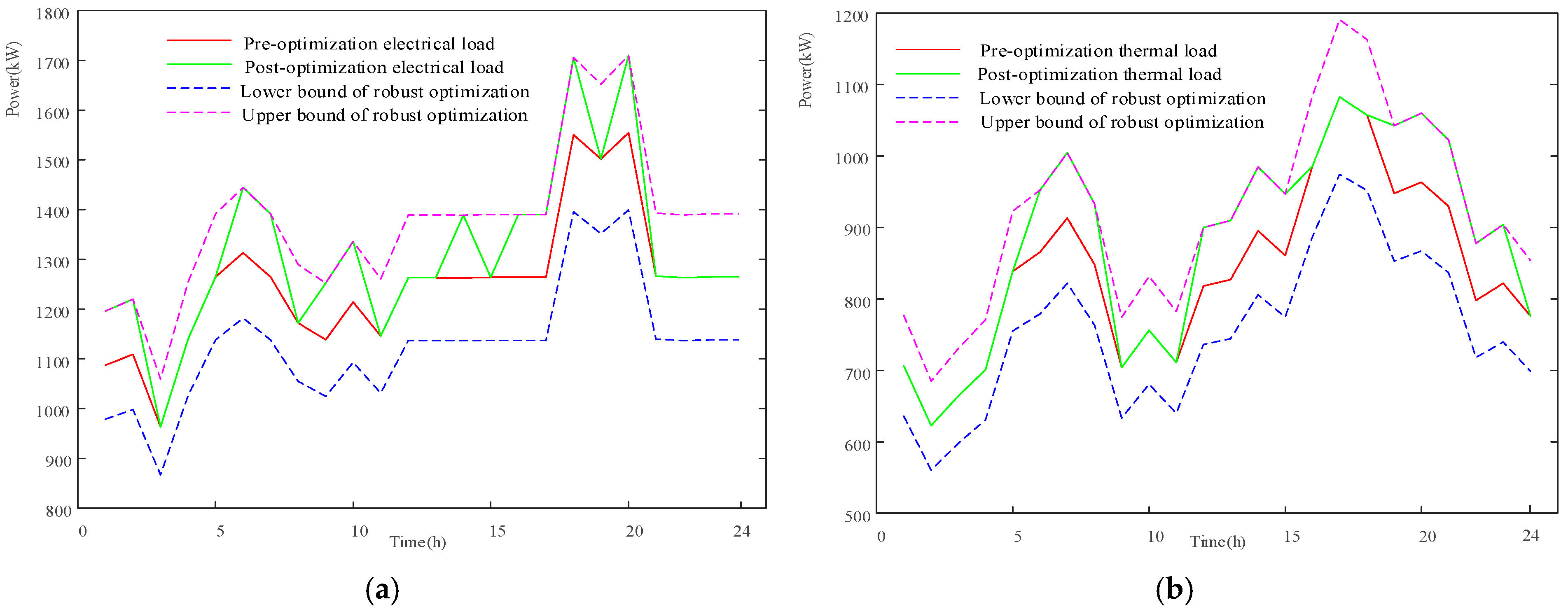 Electronics 14 03560 g007a Electronics 14 03560 g007a