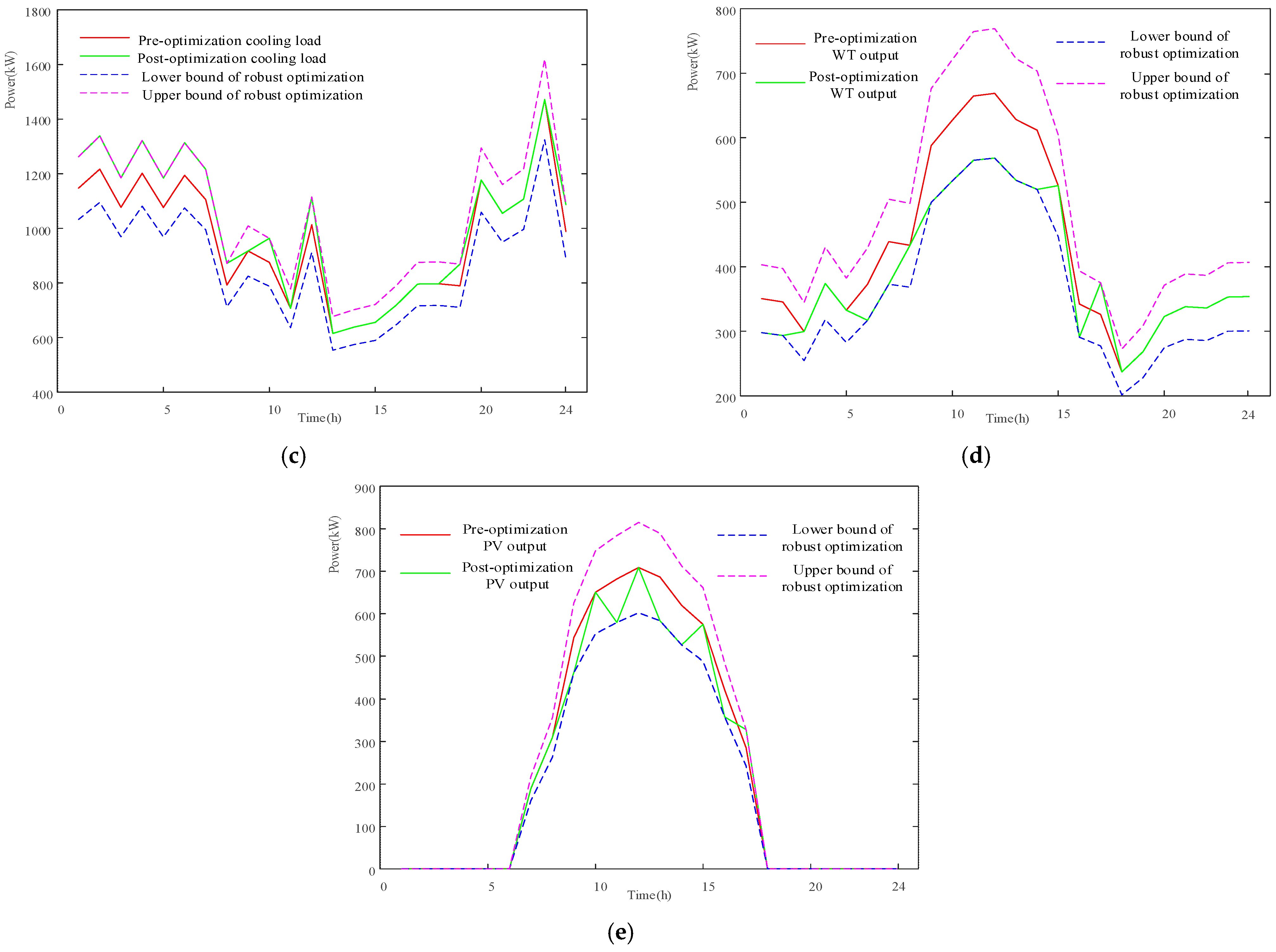 Electronics 14 03560 g007b Electronics 14 03560 g007b
