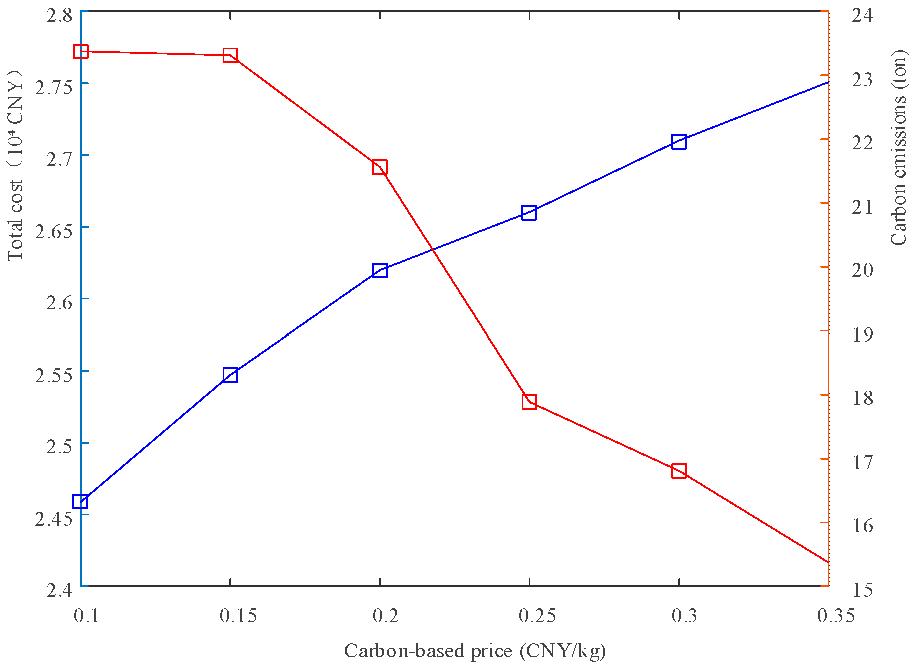 Electronics 14 03560 g008 Electronics 14 03560 g008