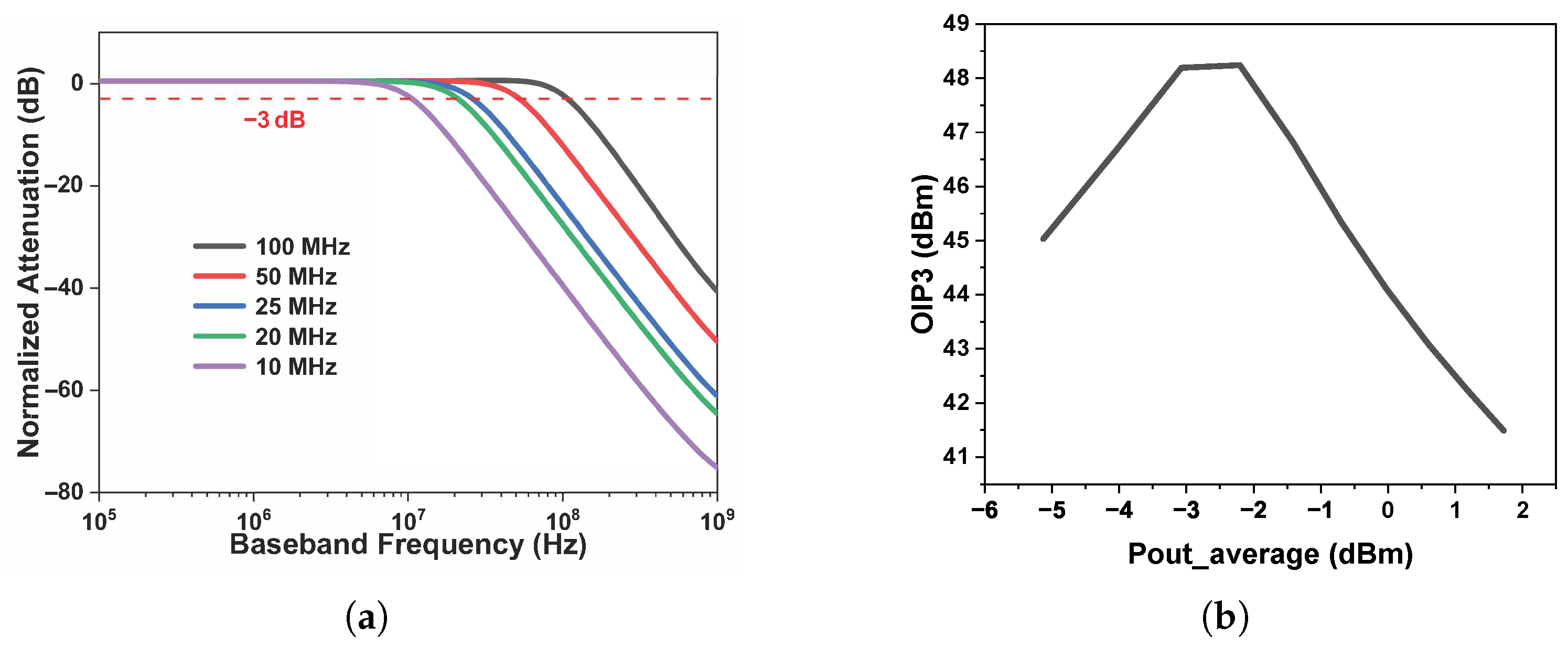 Electronics 14 03590 g012