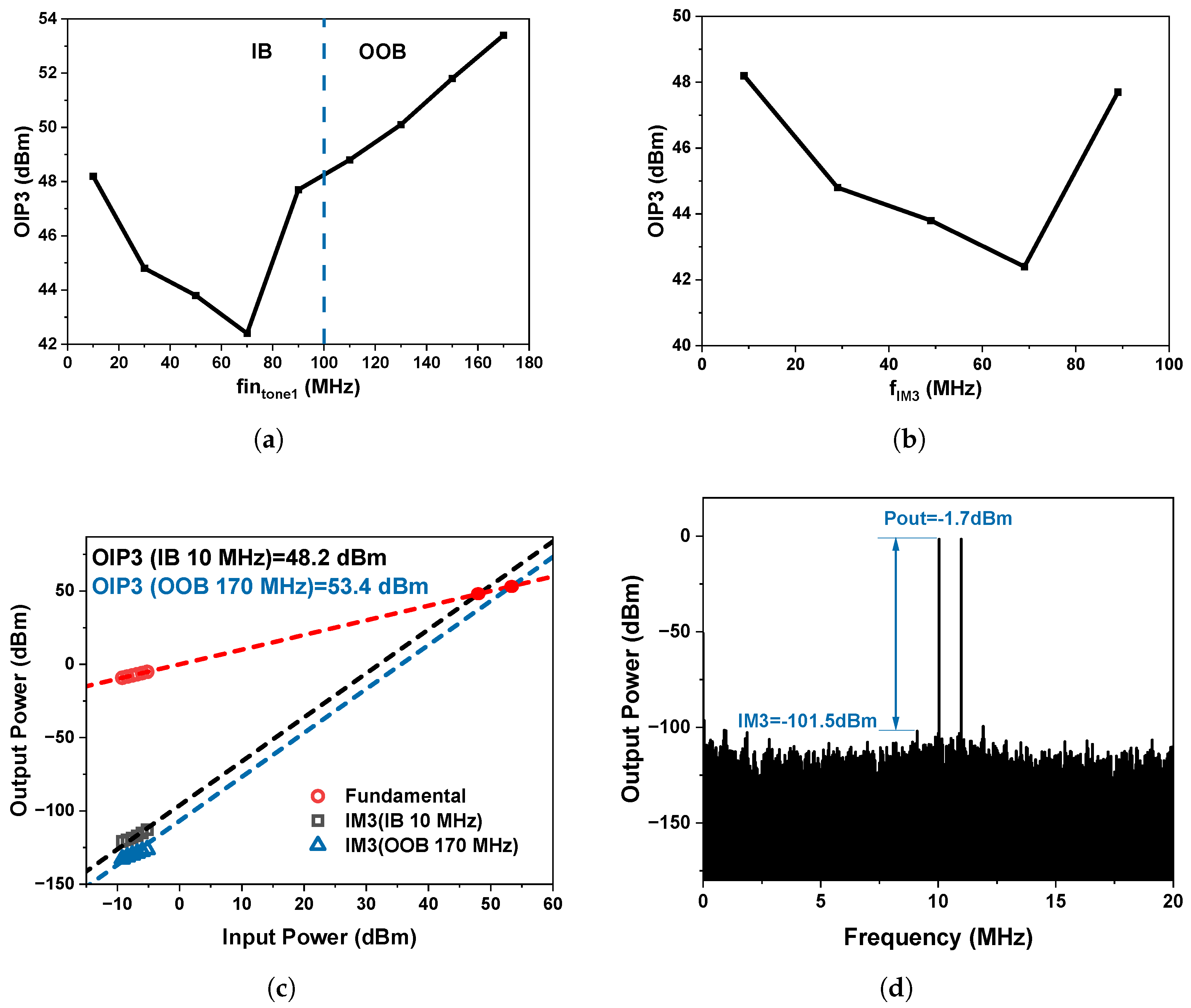Electronics 14 03590 g013