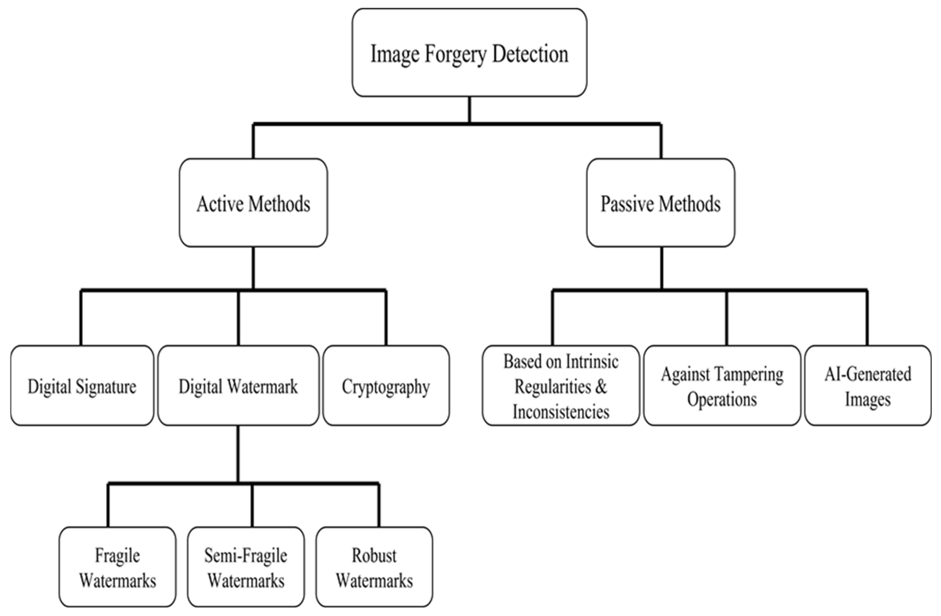 A Novel Self-Recovery Fragile Watermarking Scheme Based on ...