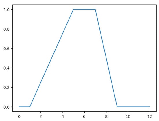 Electronics 14 03596 g001