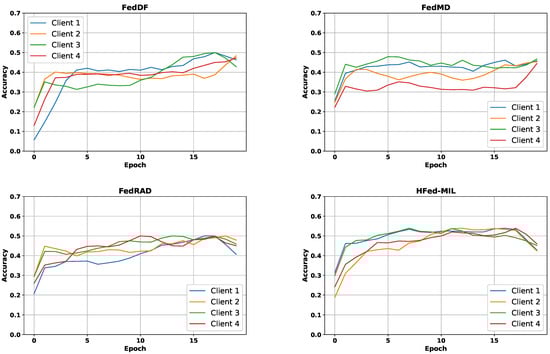 Electronics 14 03600 g005