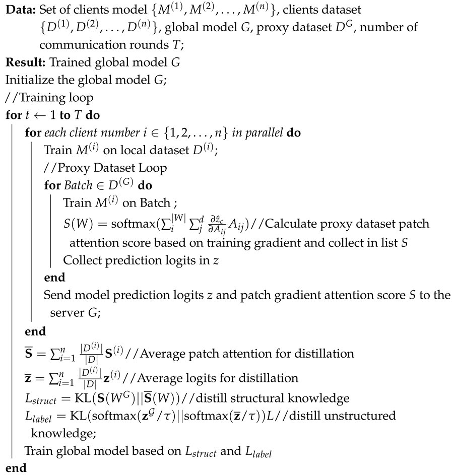 Electronics 14 03600 i001 Electronics 14 03600 i001
