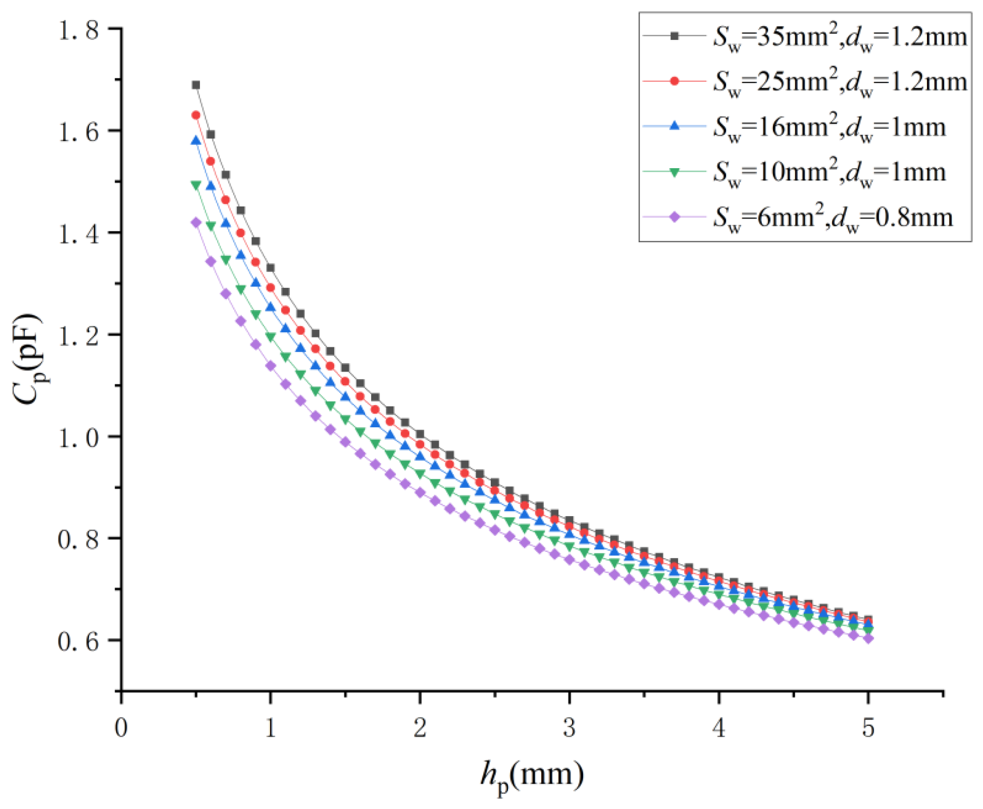 Electronics 14 03603 g002
