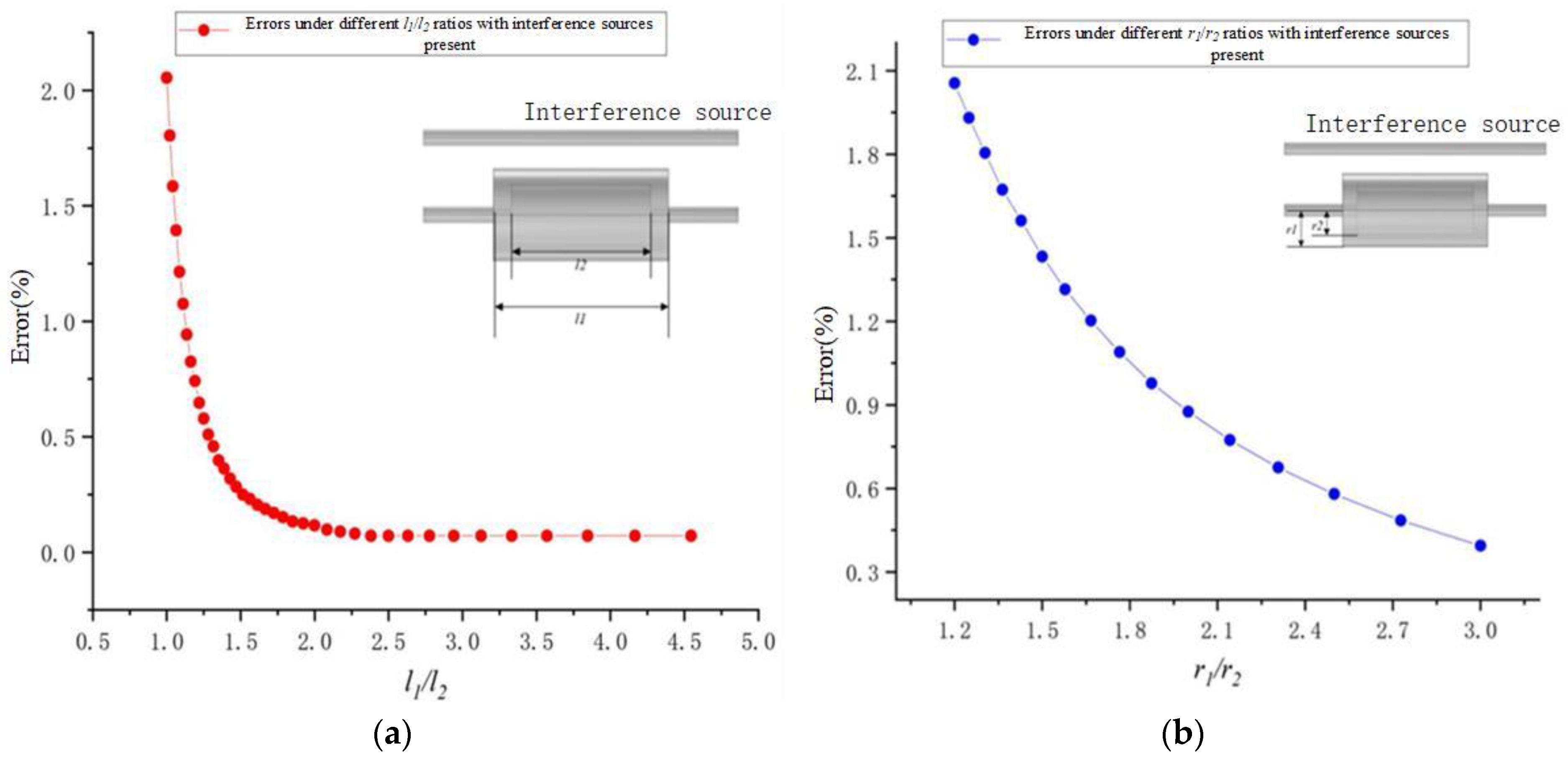 Electronics 14 03603 g007