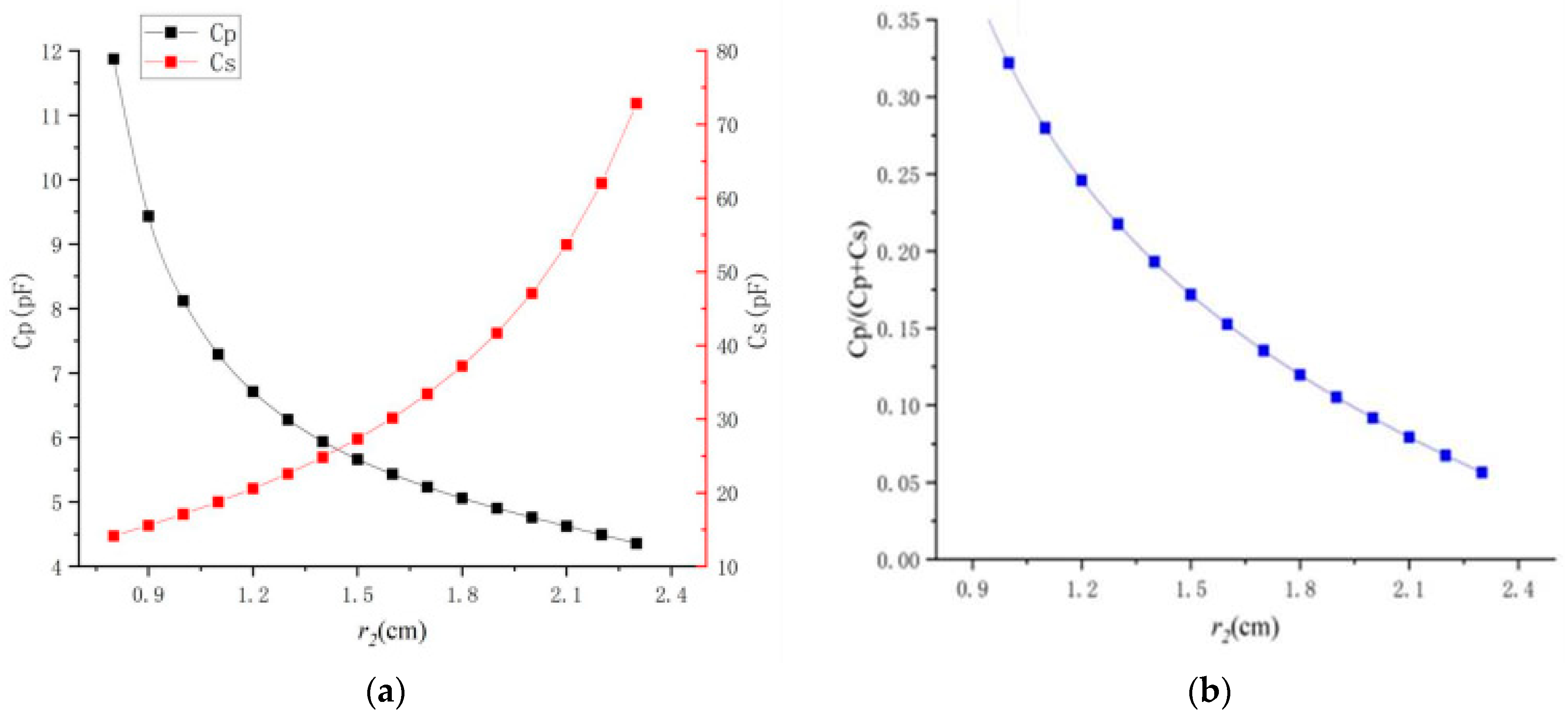 Electronics 14 03603 g008