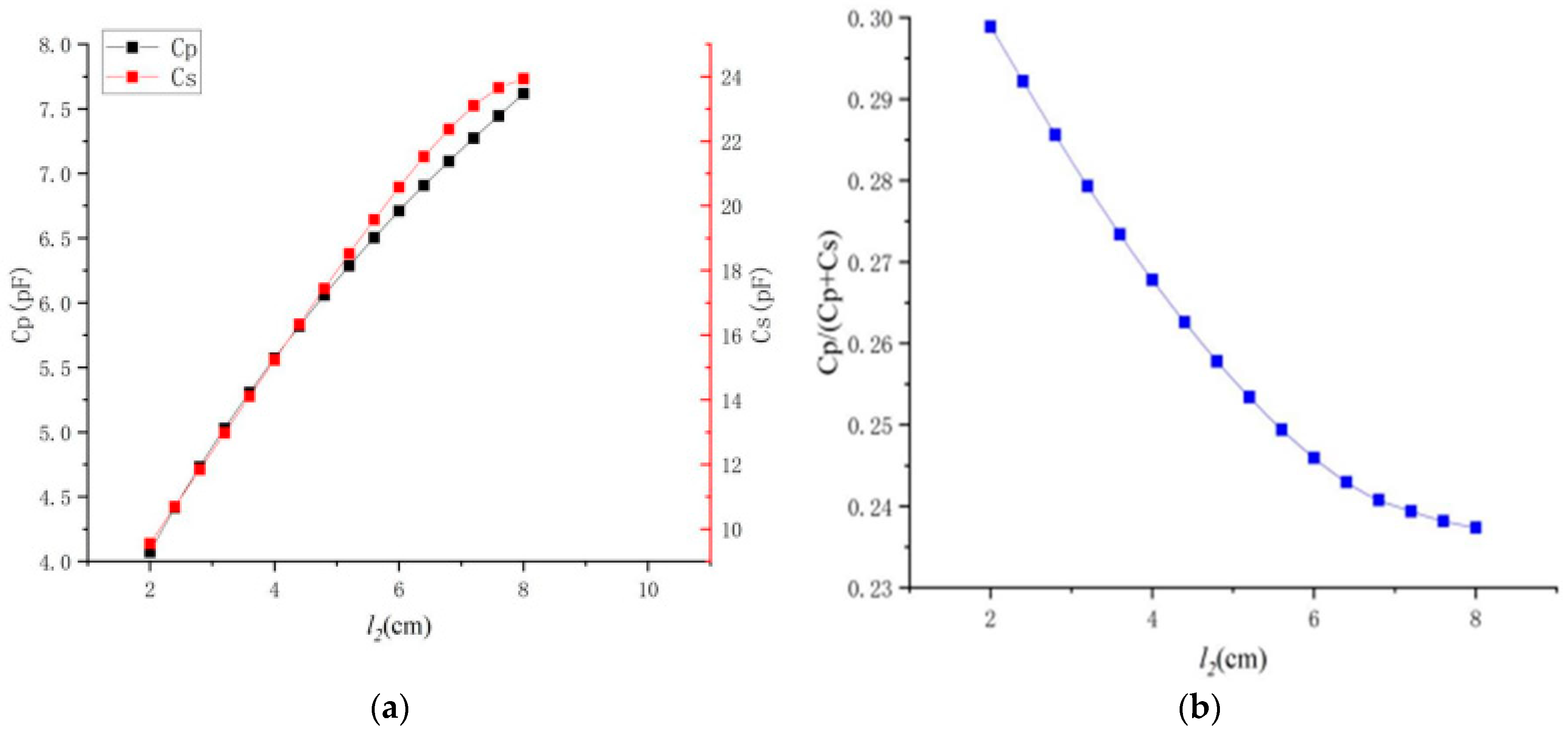 Electronics 14 03603 g009