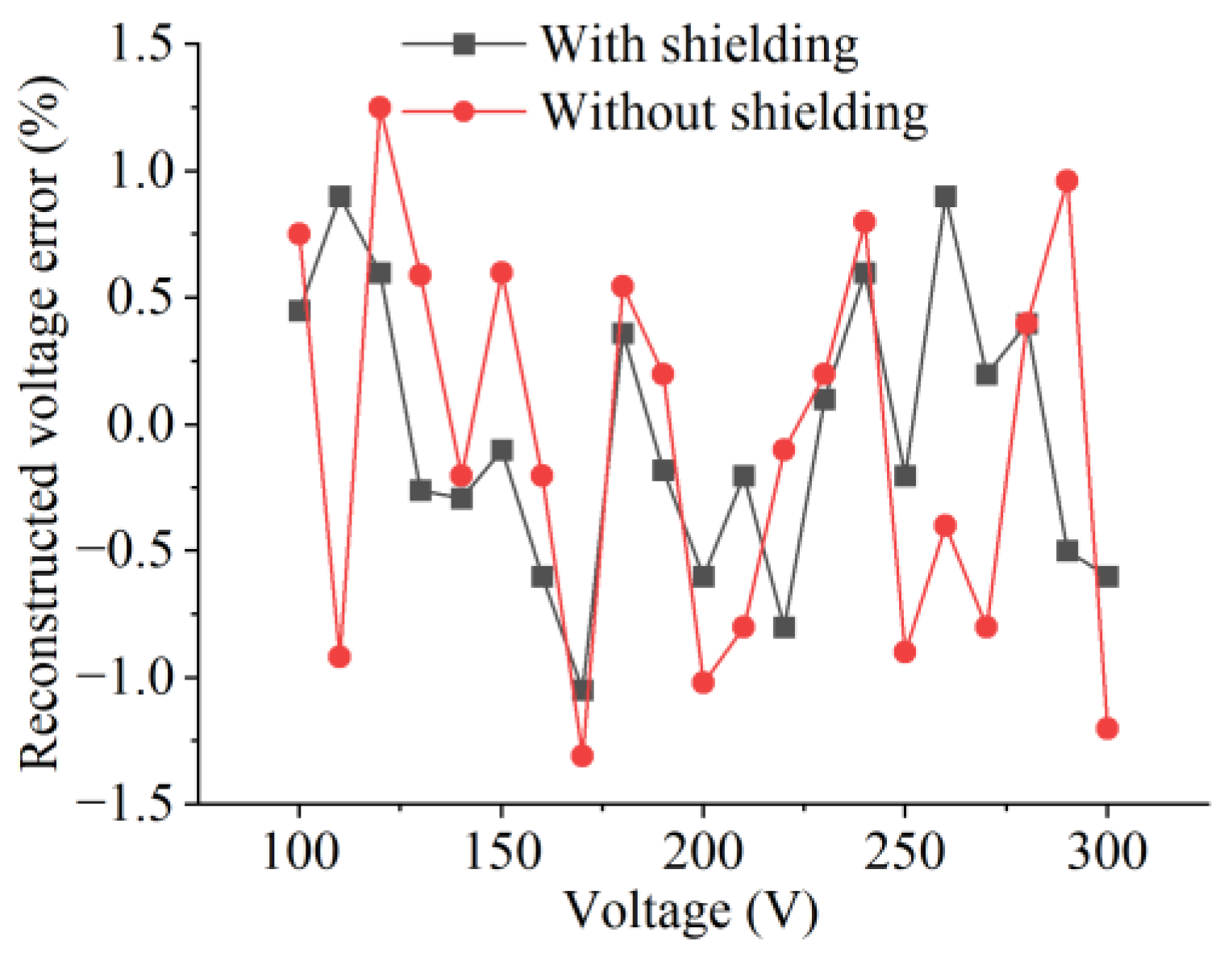 Electronics 14 03603 g018