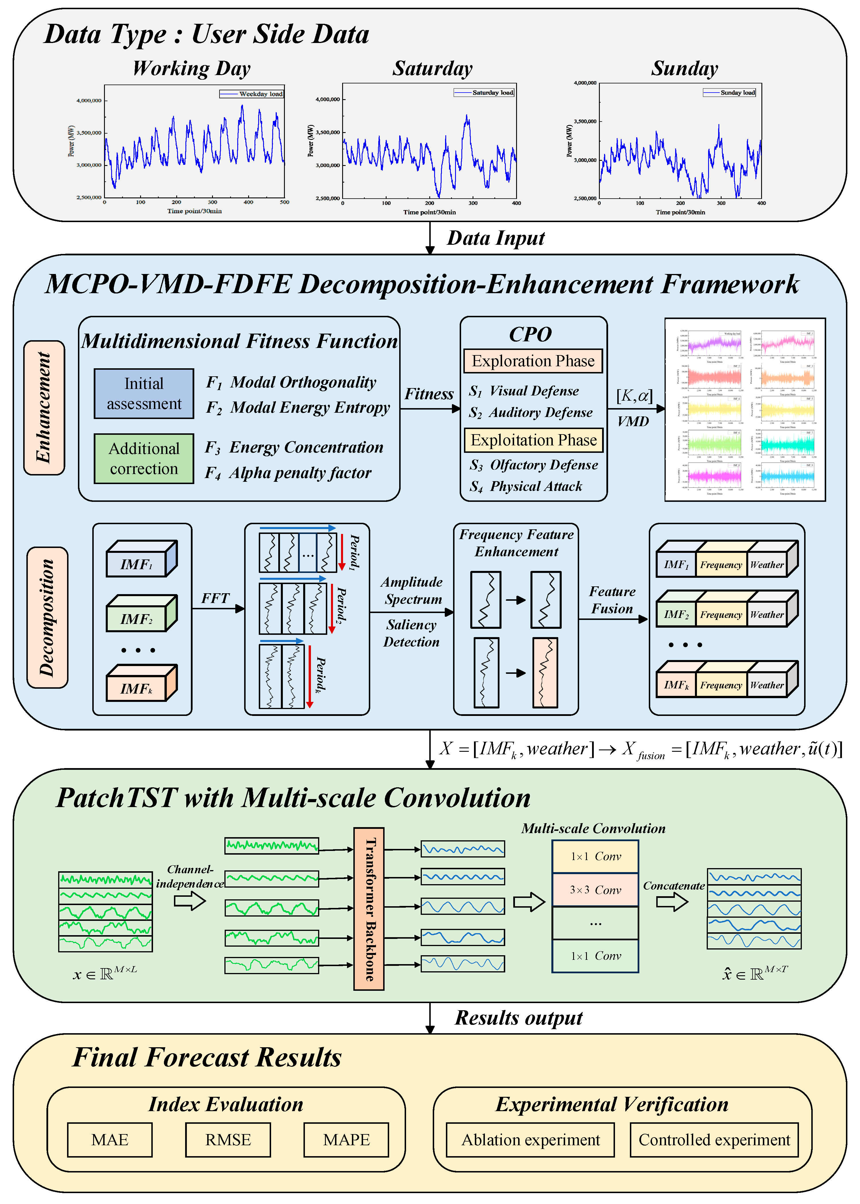 Electronics 14 03611 g001