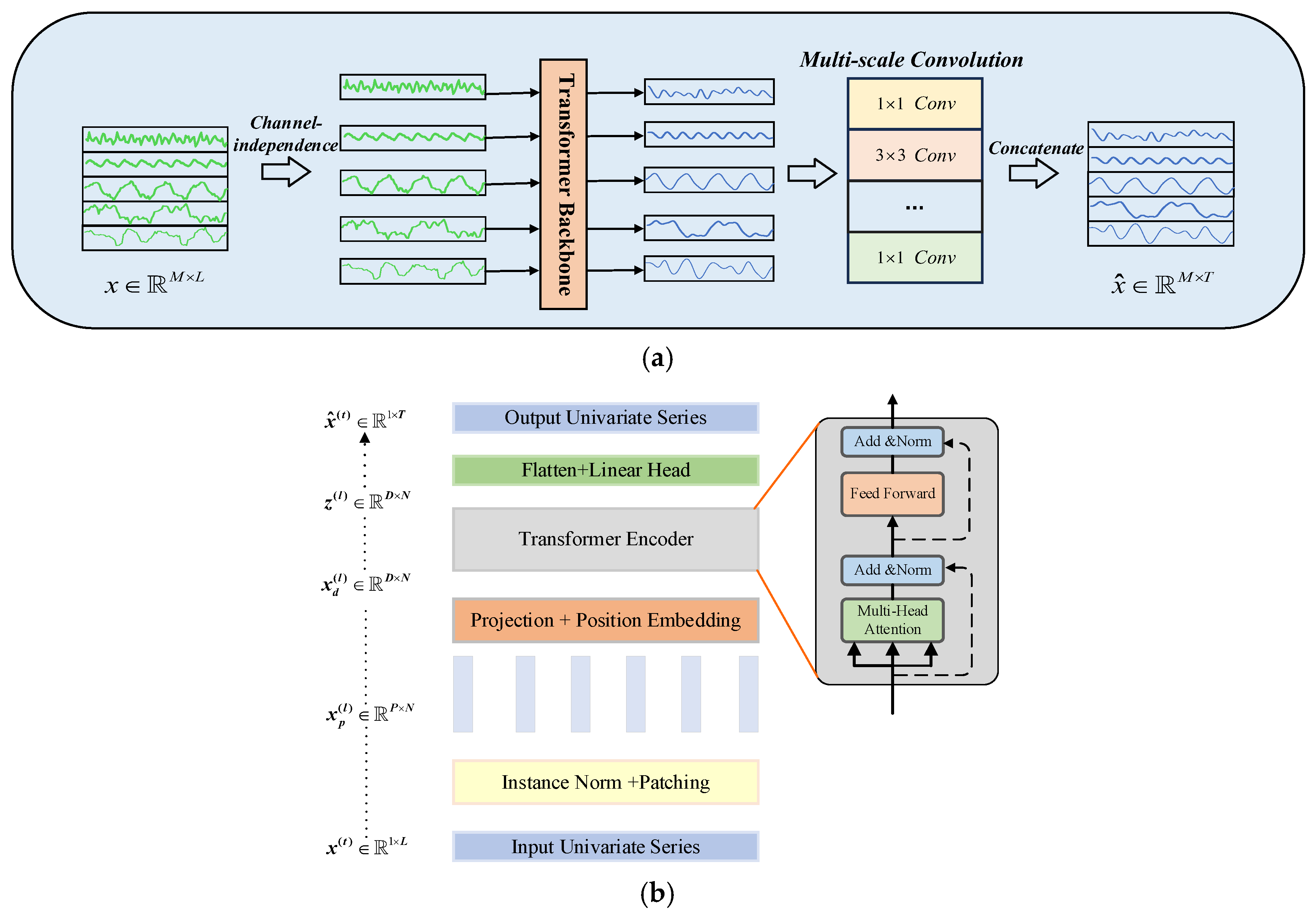 Electronics 14 03611 g003