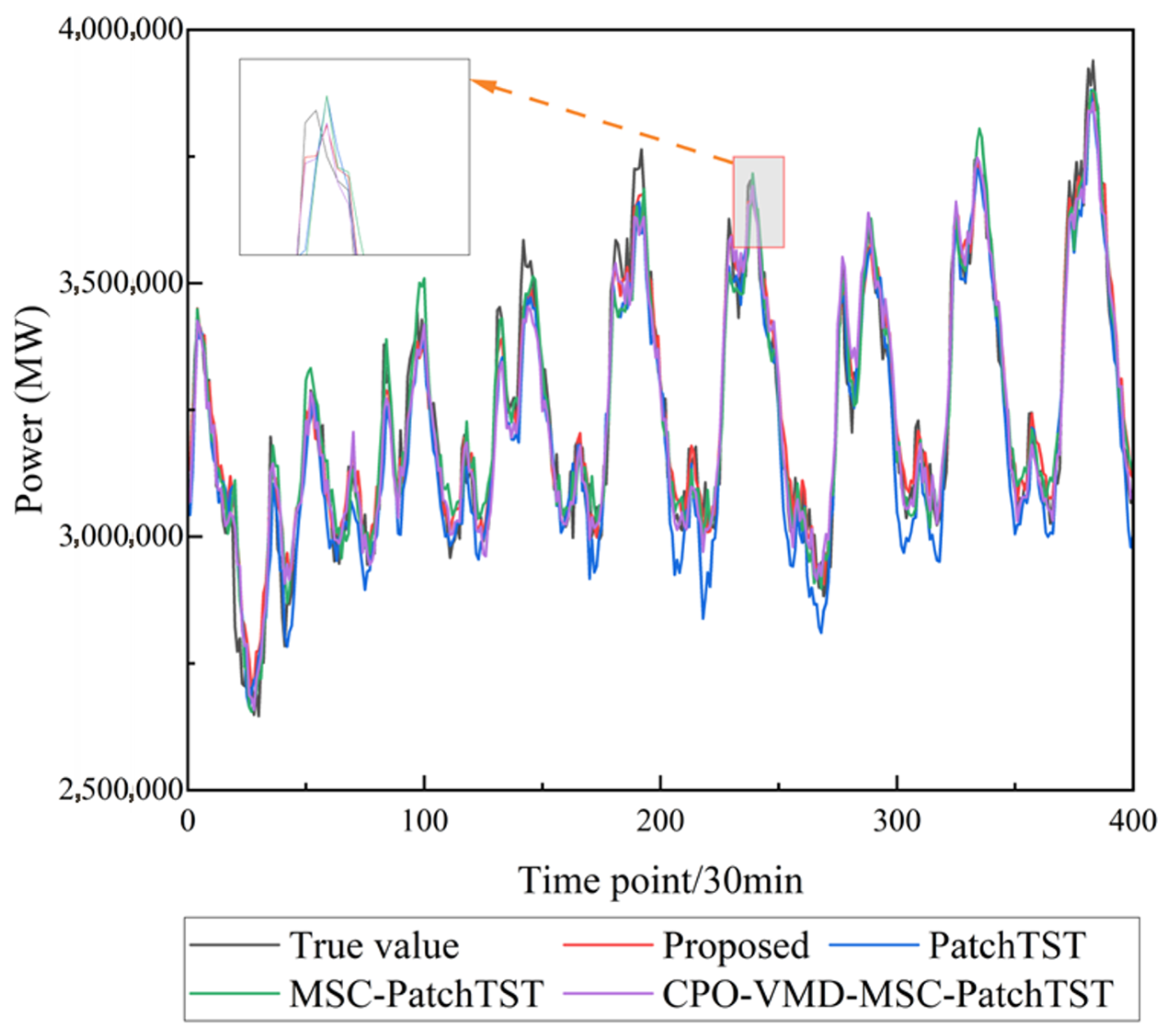 Electronics 14 03611 g005
