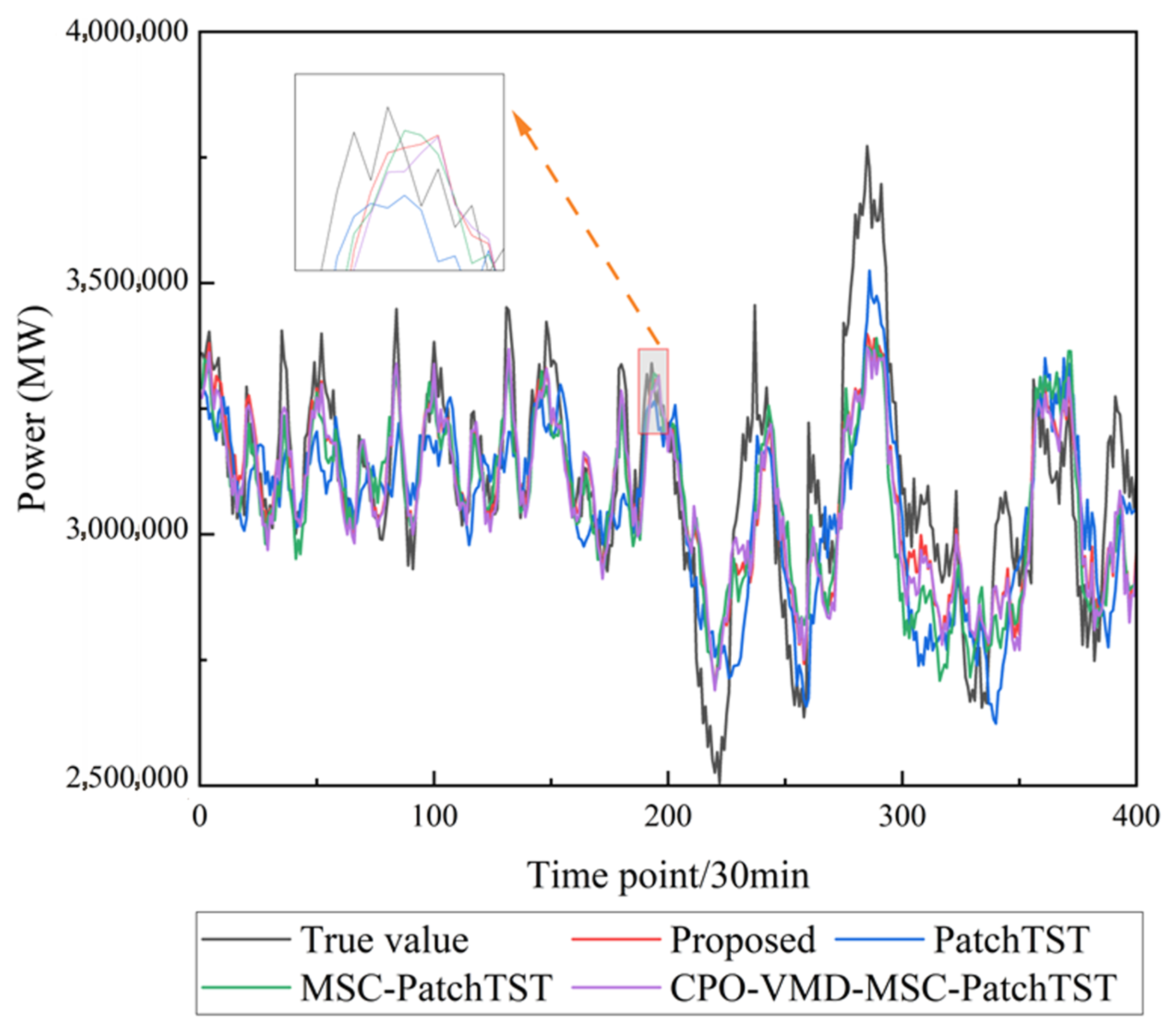 Electronics 14 03611 g006