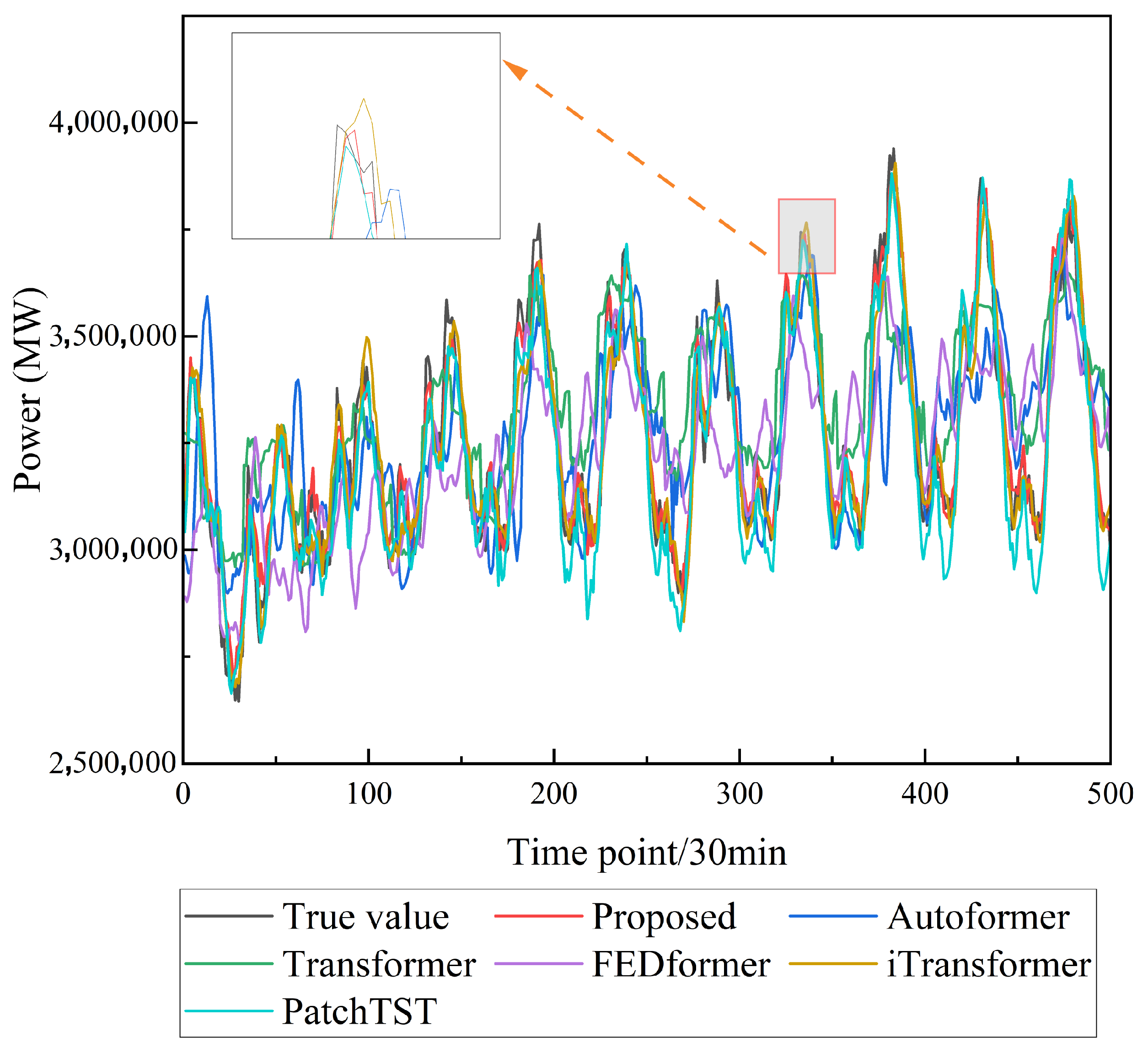 Electronics 14 03611 g008