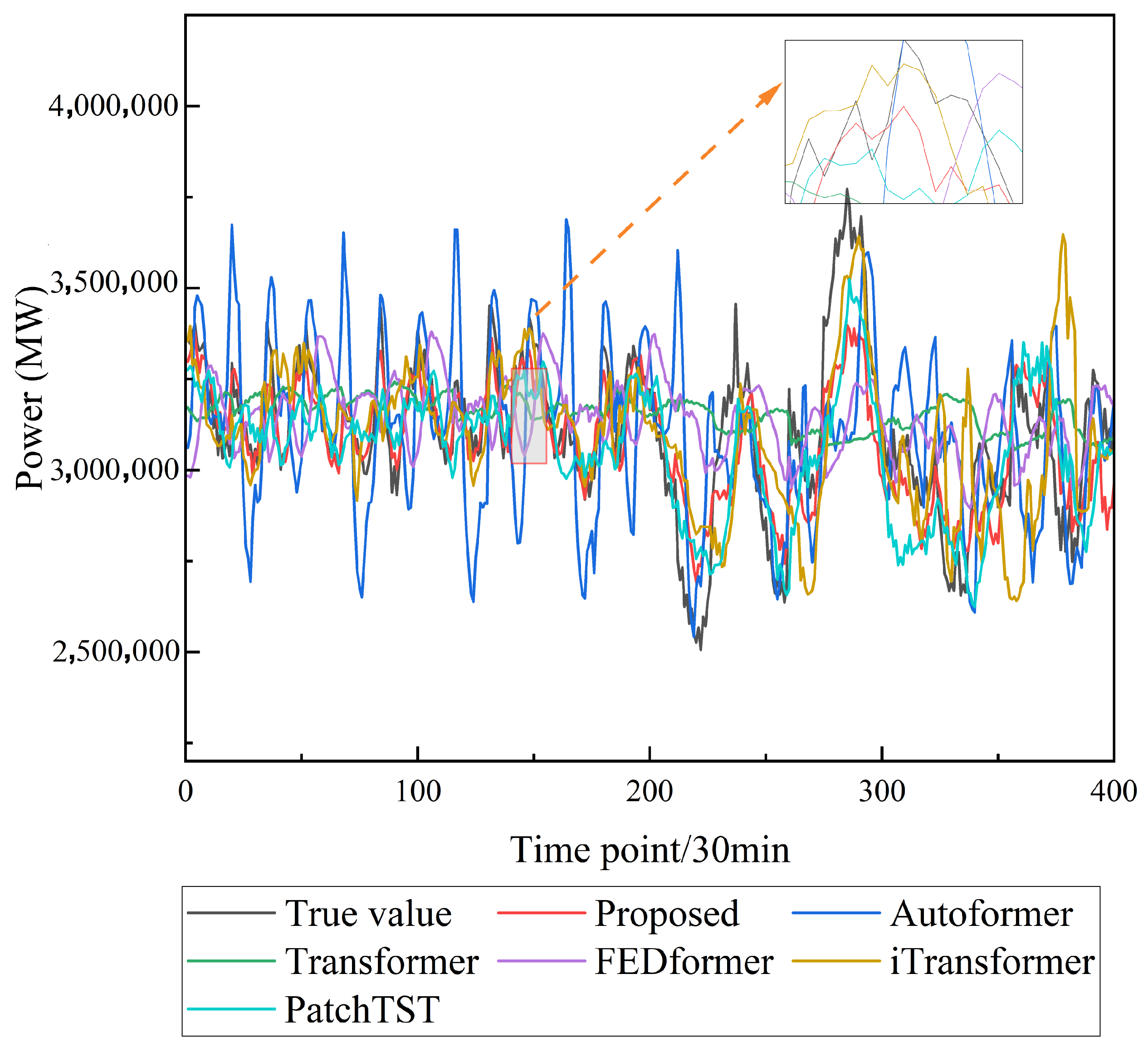 Electronics 14 03611 g009