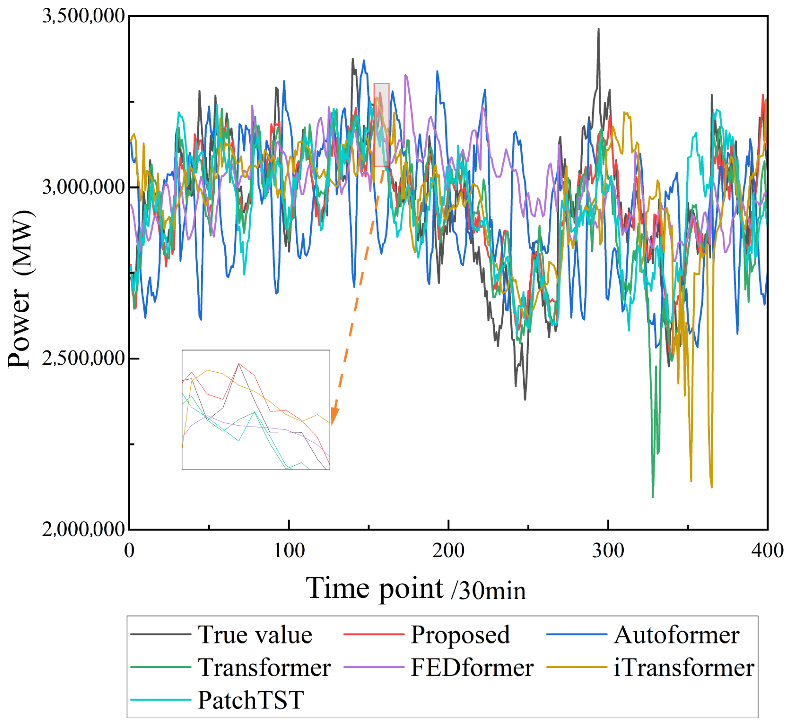 Electronics 14 03611 g010