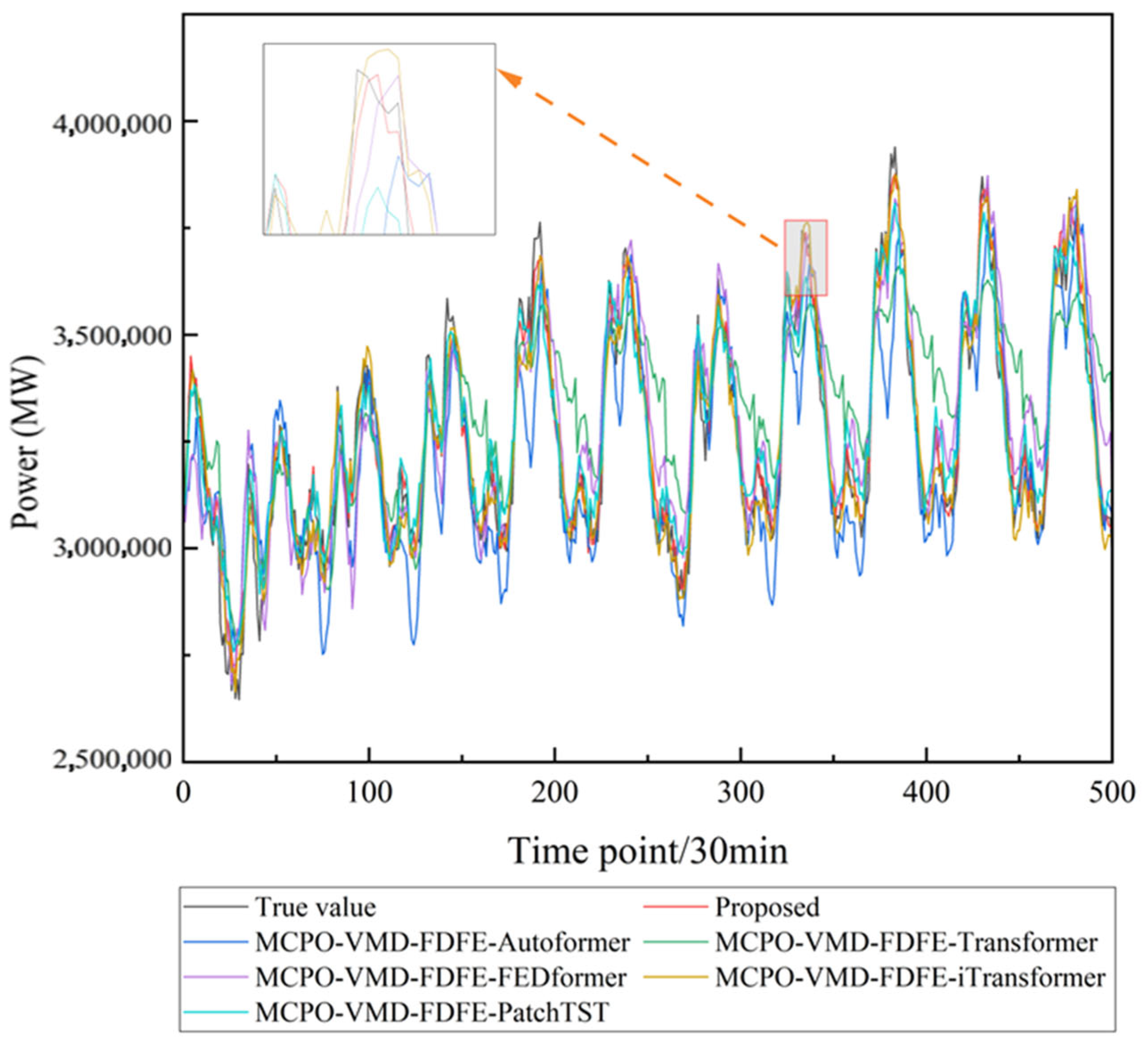 Electronics 14 03611 g011