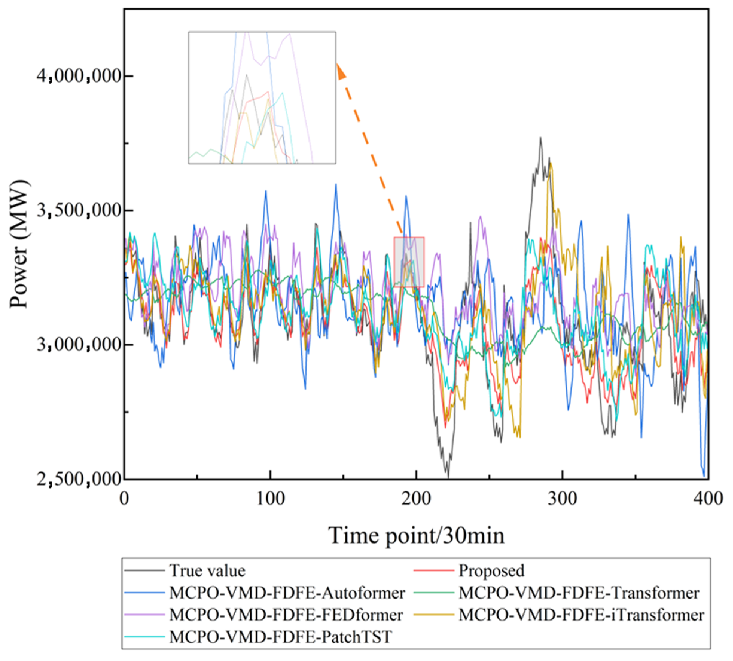 Electronics 14 03611 g012