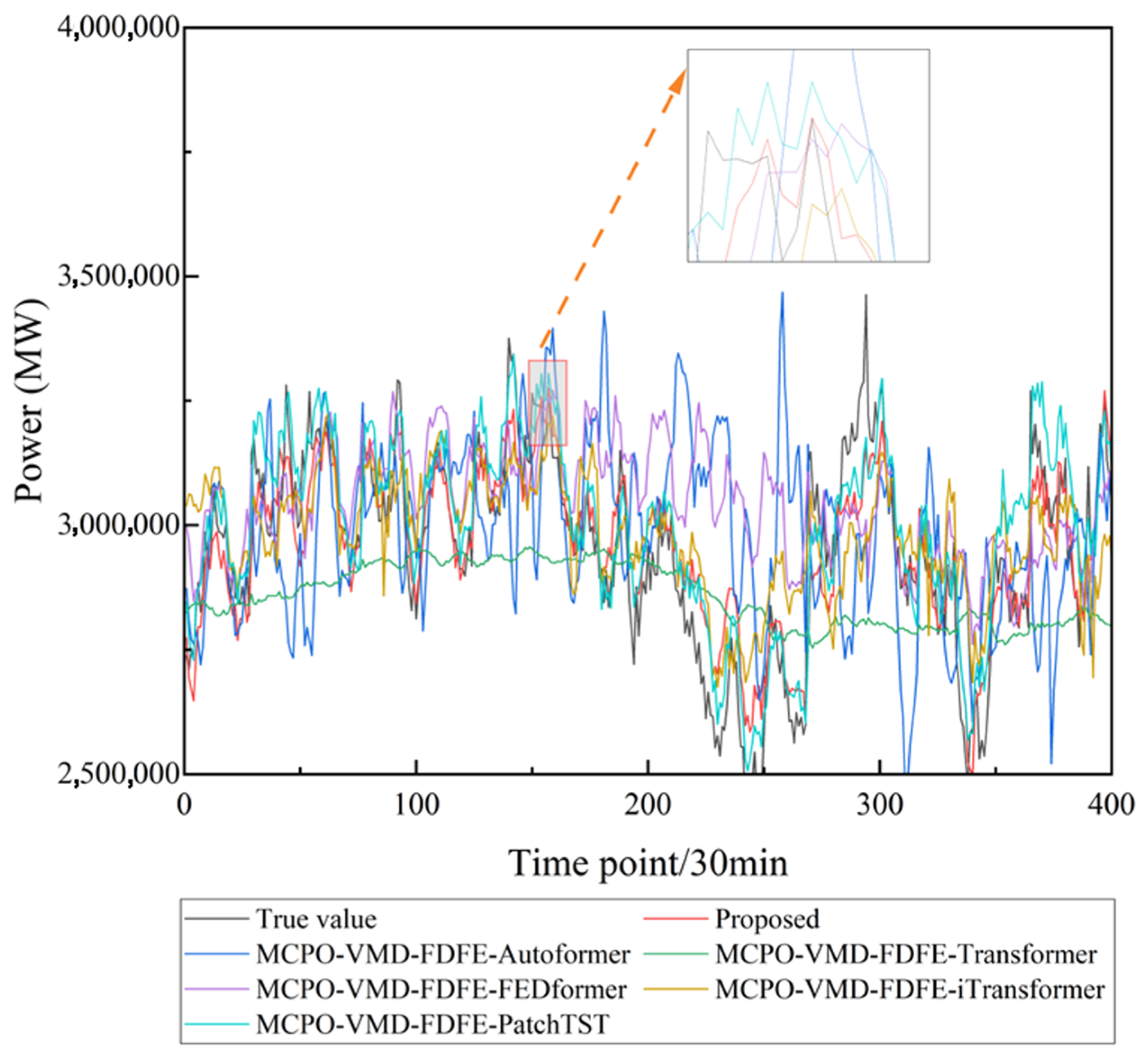 Electronics 14 03611 g013