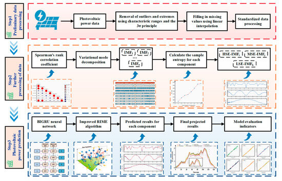 Electronics 14 03612 g002
