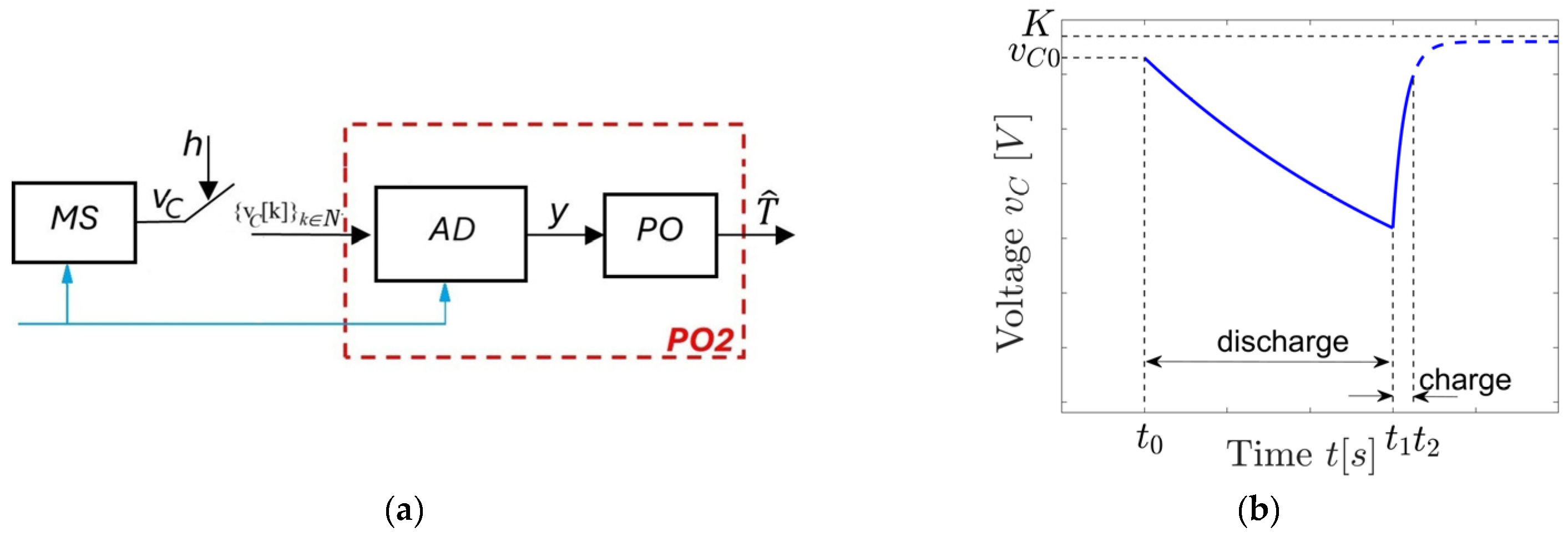 Electronics 14 03614 g002