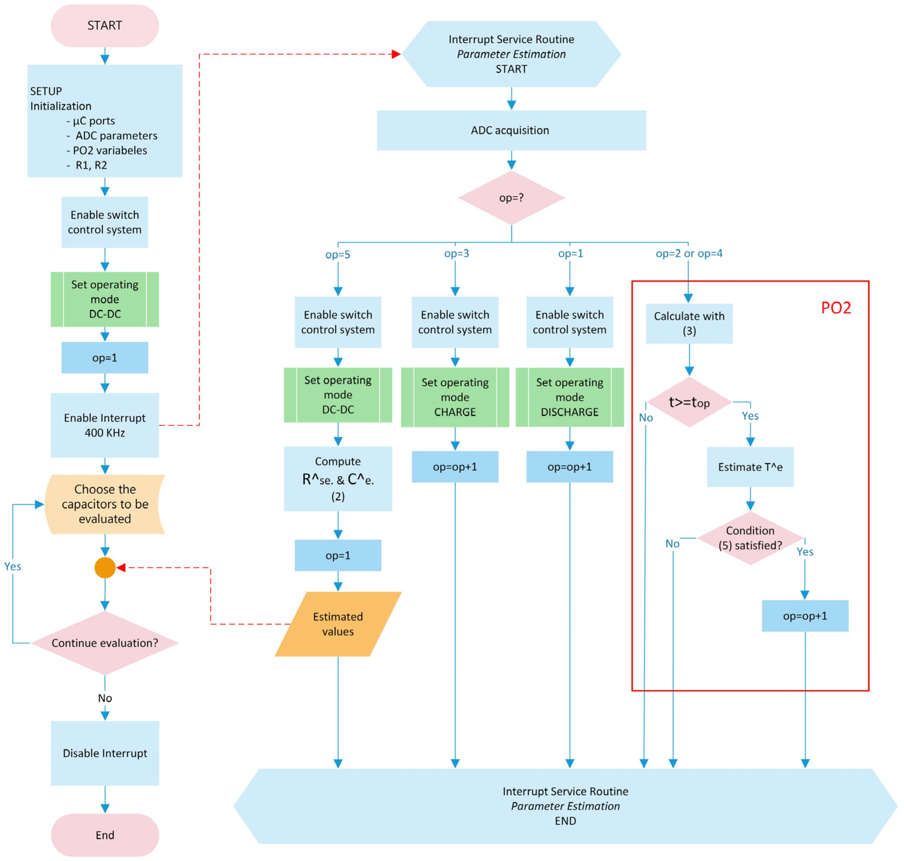 Electronics 14 03614 g006