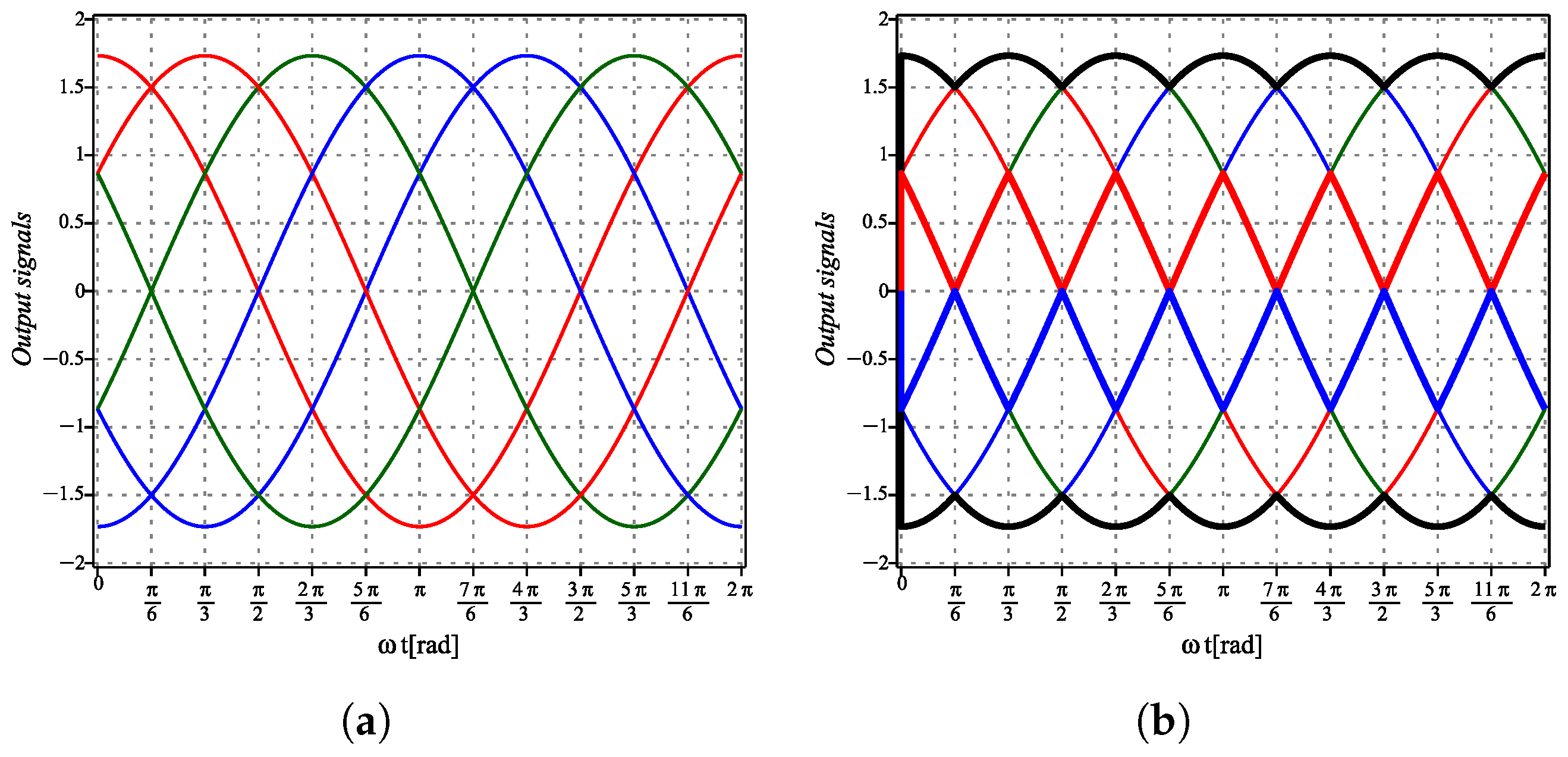 Electronics 14 03623 g005
