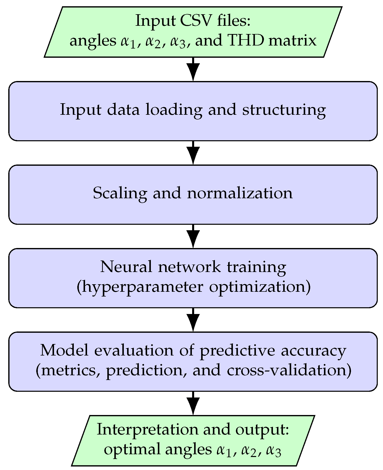 Electronics 14 03623 g007