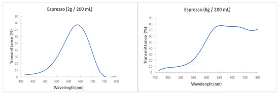 Electronics 14 03625 g004