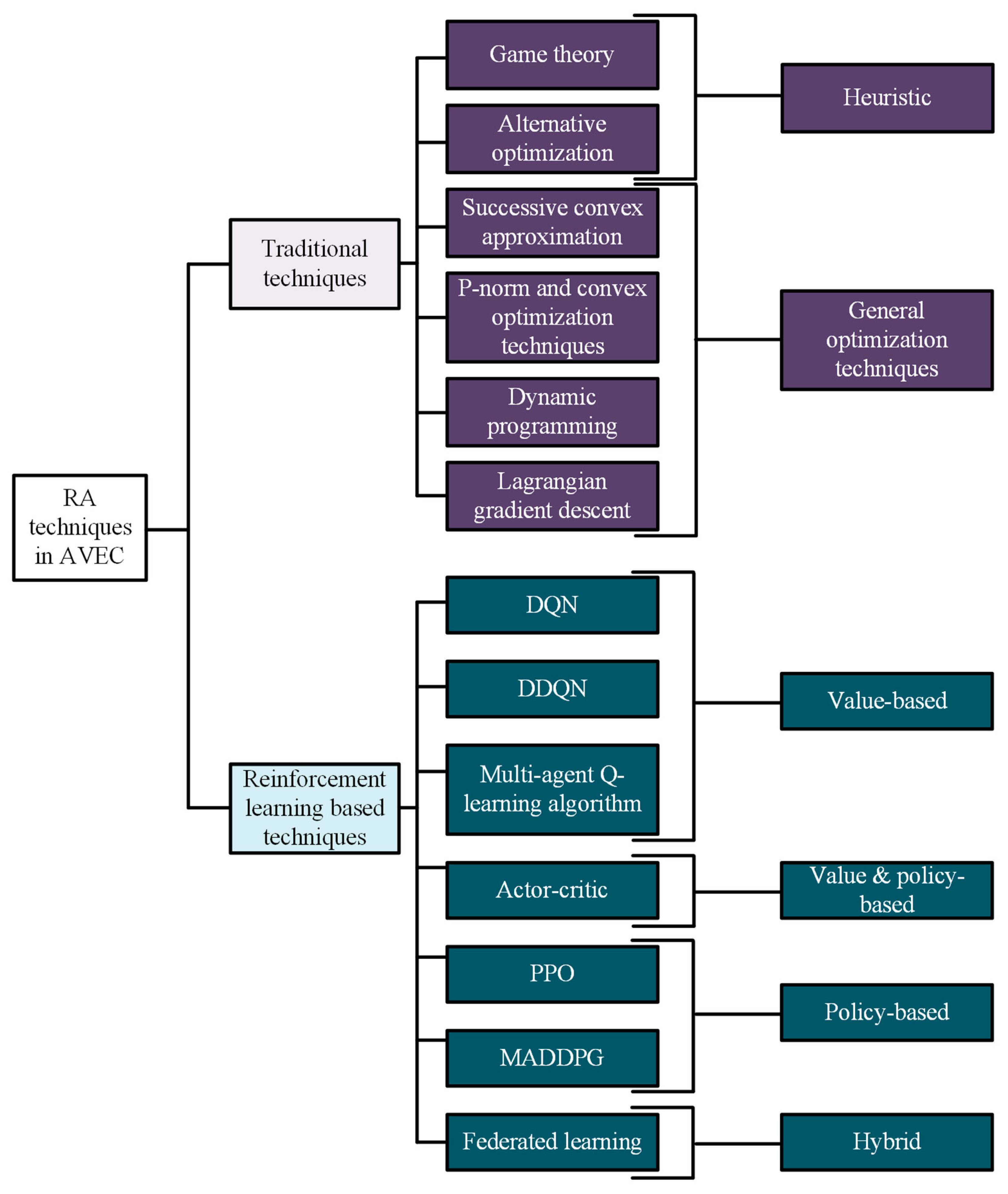 Electronics 14 03626 g003