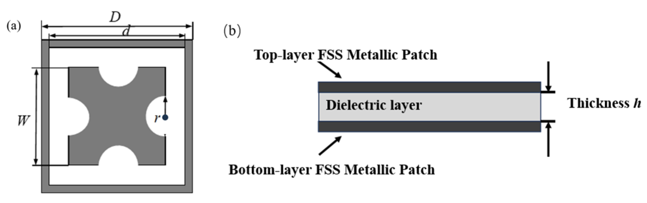 Electronics 14 03628 g003