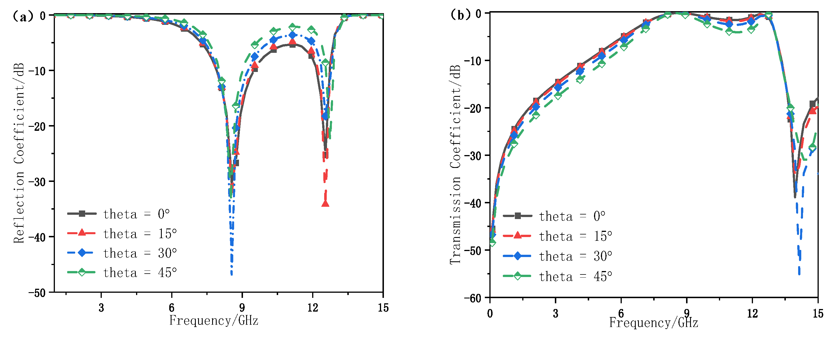 Electronics 14 03628 g006