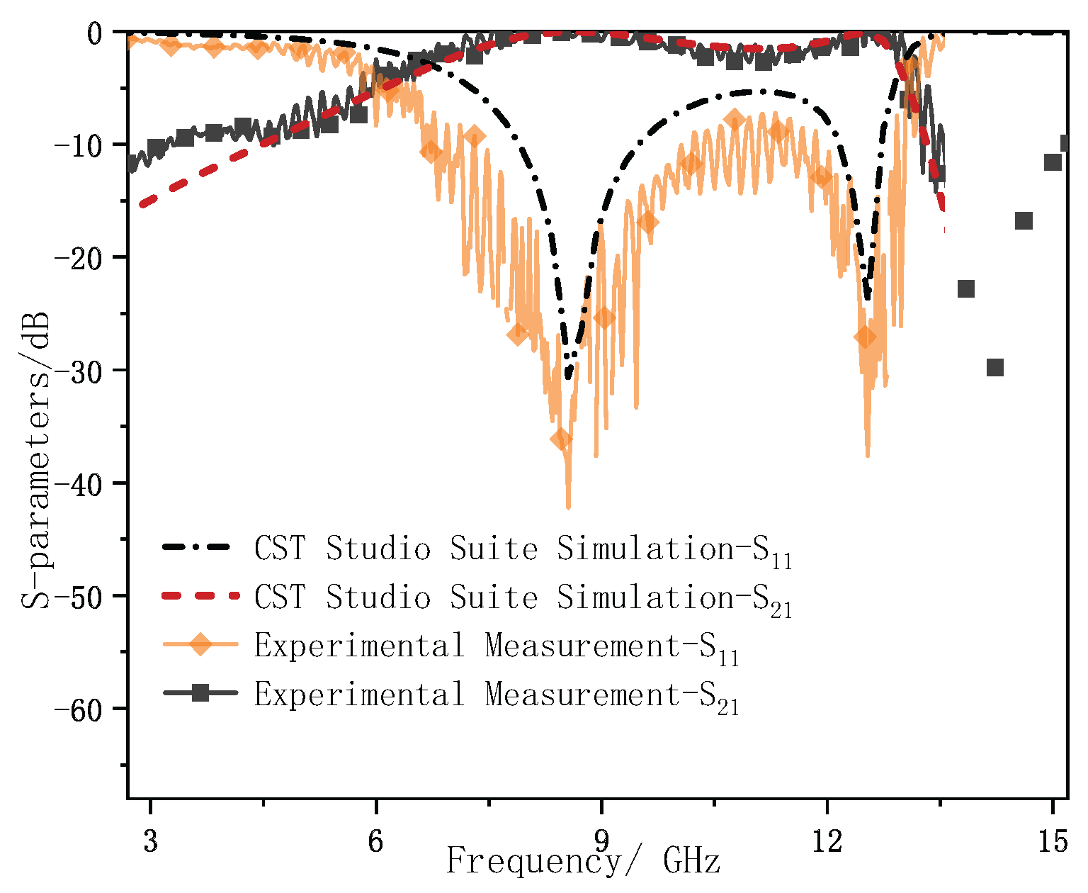 Electronics 14 03628 g009