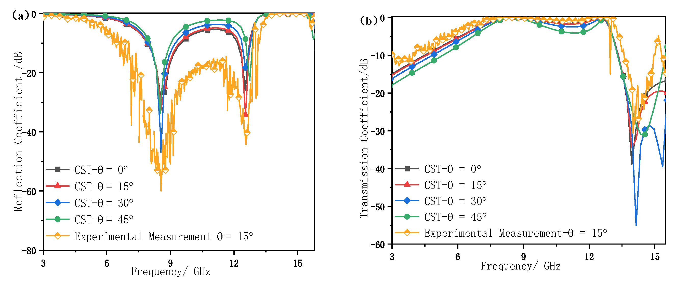 Electronics 14 03628 g010