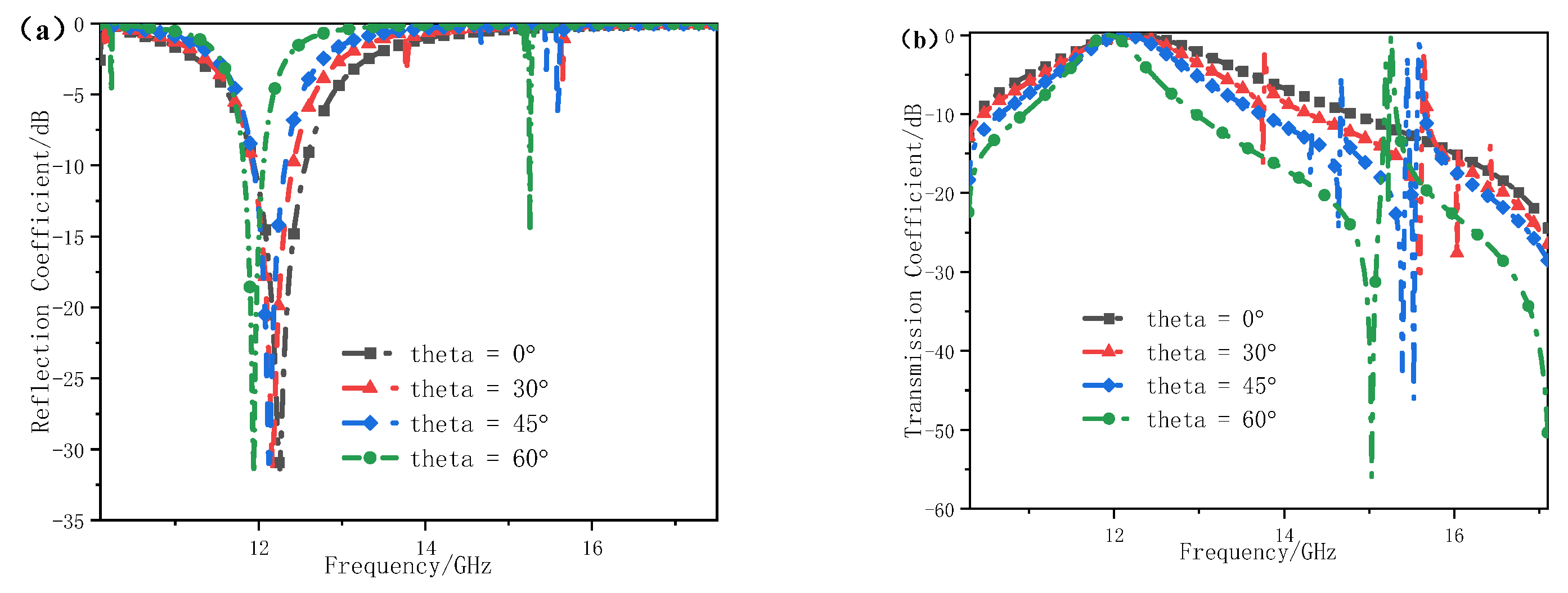 Electronics 14 03628 g017
