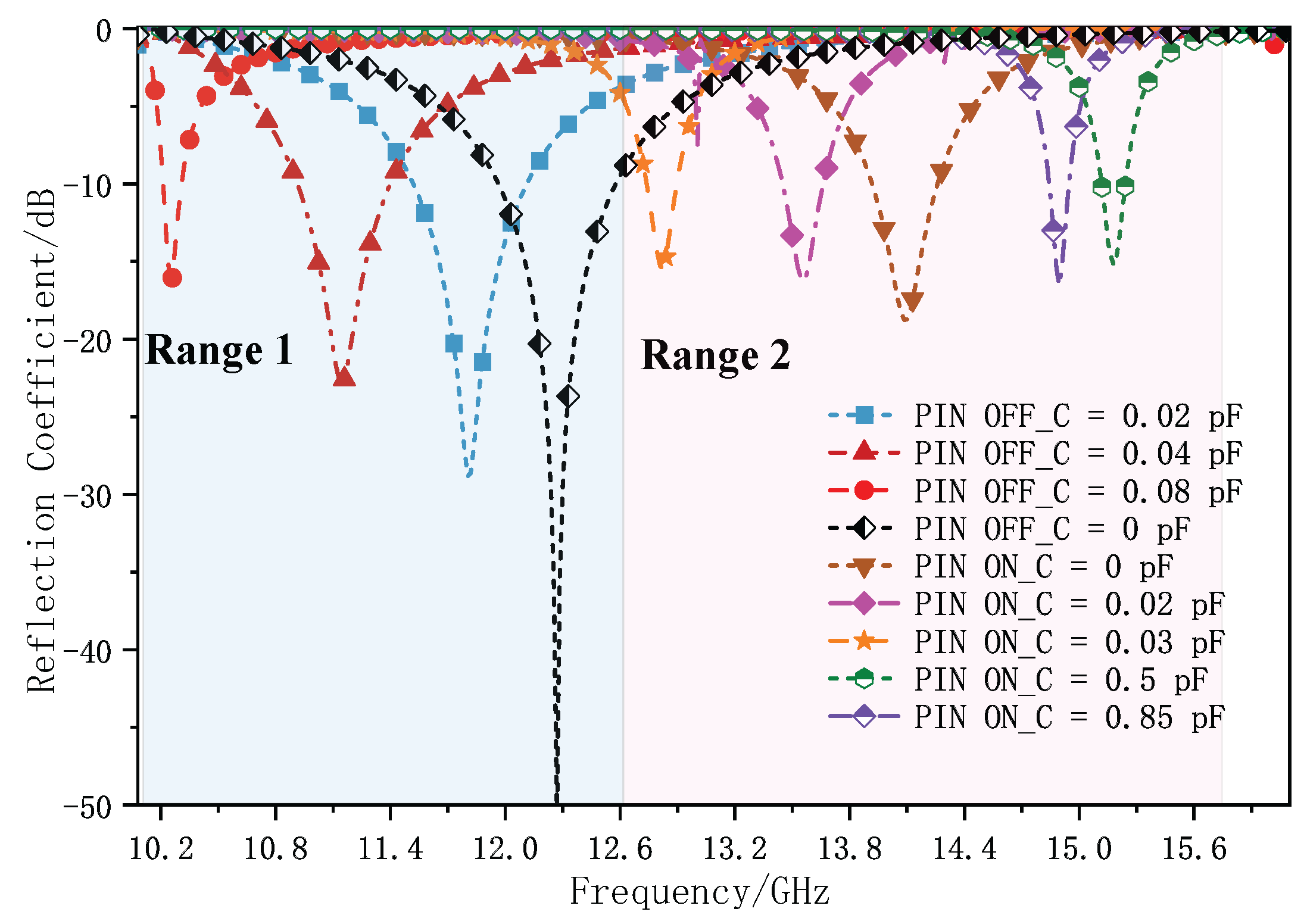 Electronics 14 03628 g022