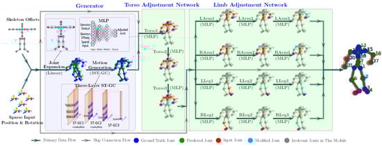 Electronics 14 03664 g001