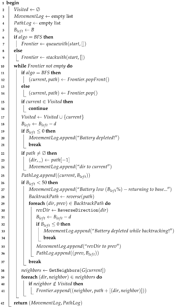 Electronics 14 03665 i001 Electronics 14 03665 i001