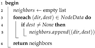 Electronics 14 03665 i002 Electronics 14 03665 i002