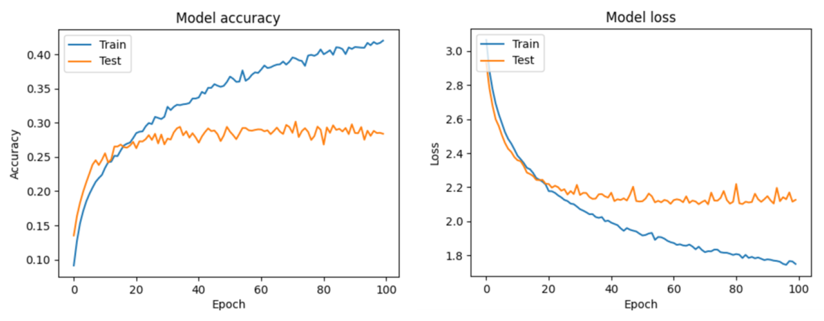 Electronics 14 03667 g002