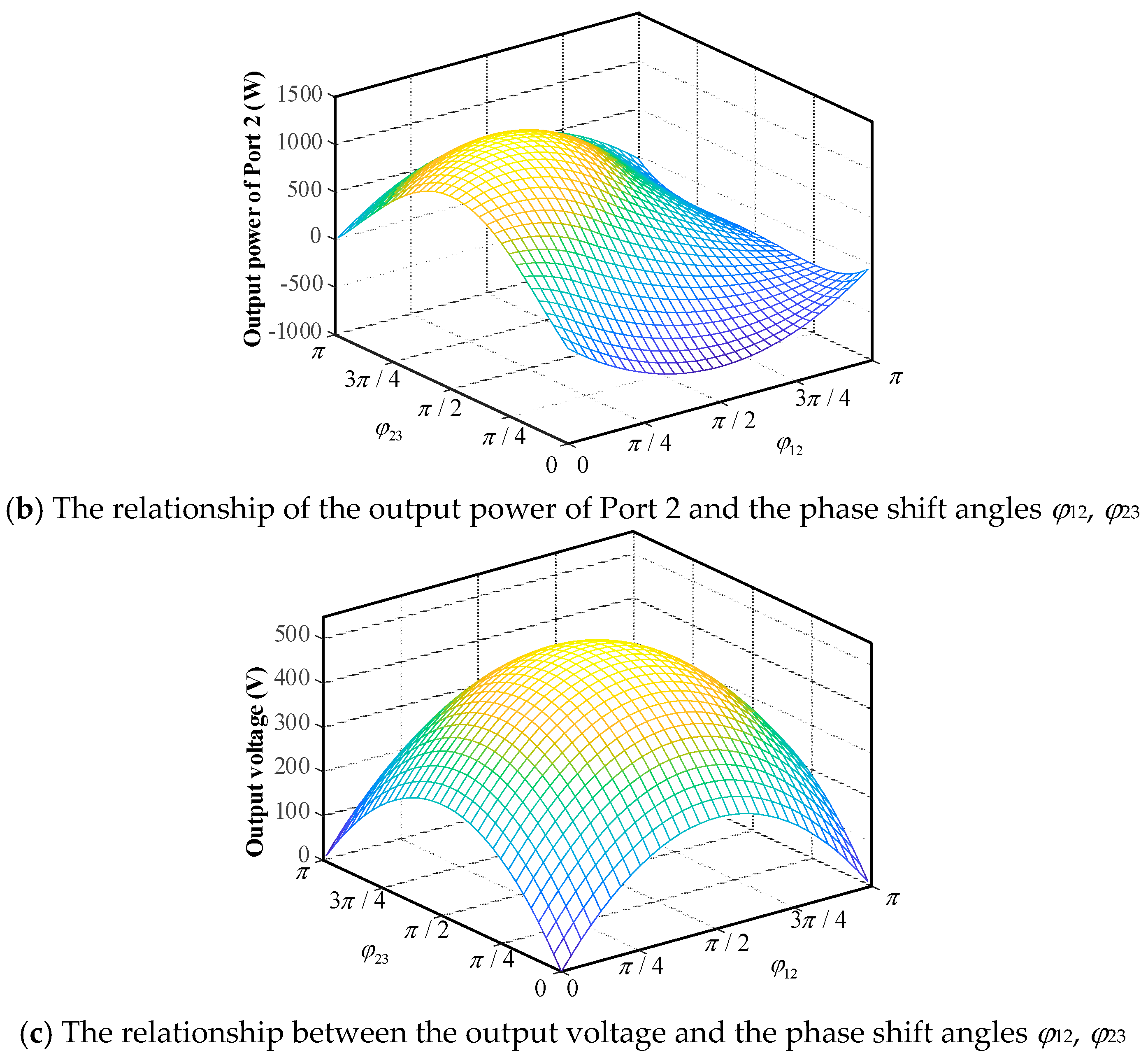 Electronics 14 03672 g004b