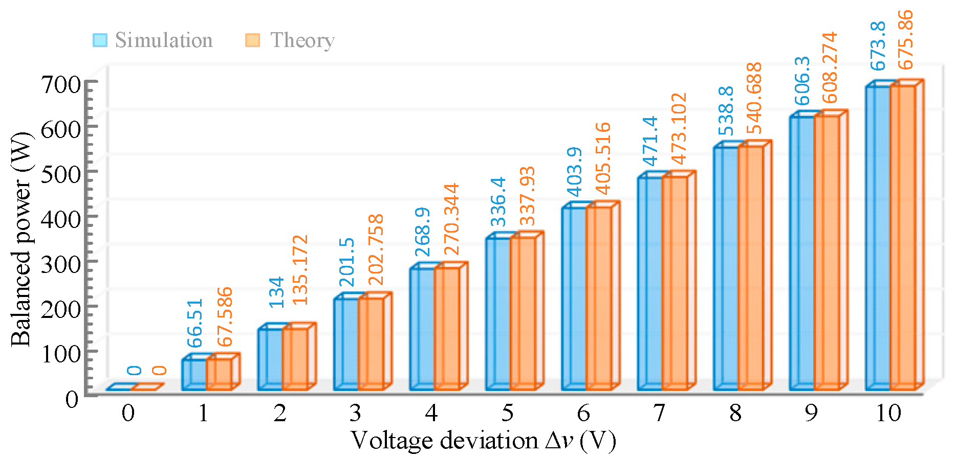 Electronics 14 03672 g007