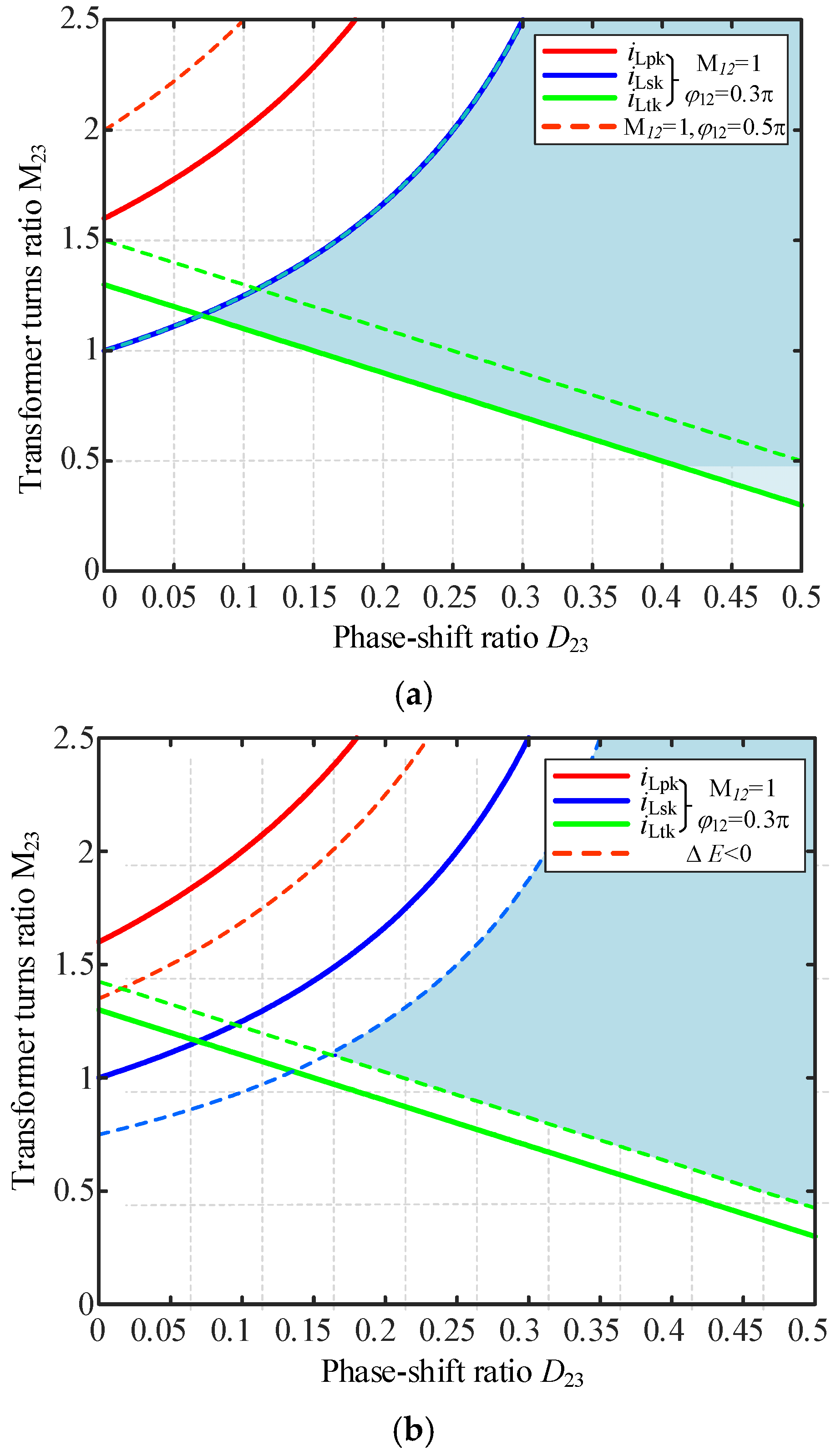 Electronics 14 03672 g010