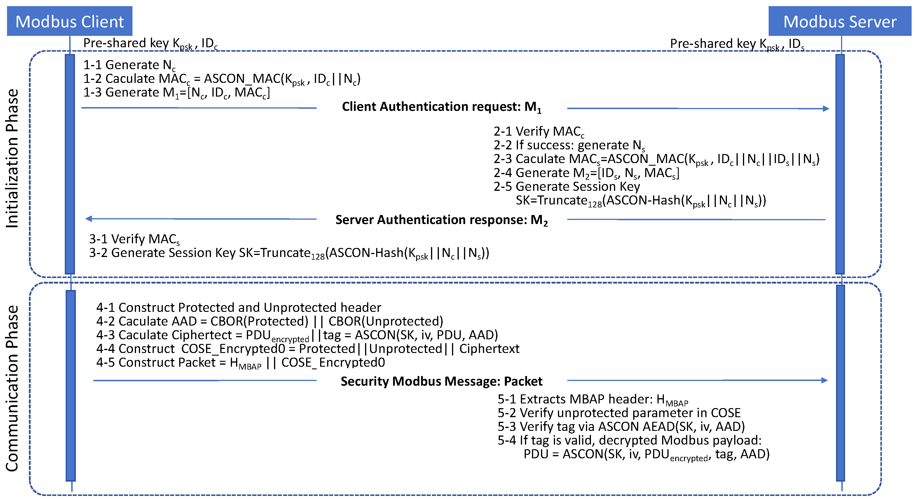 Electronics 14 03674 g002