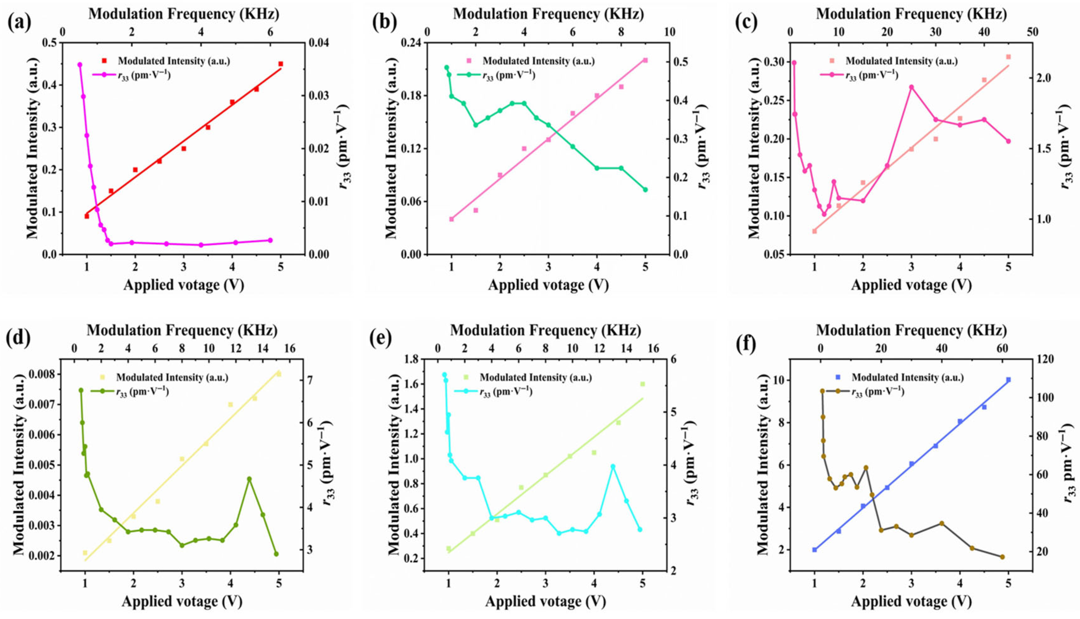 Electronics 14 03678 g002