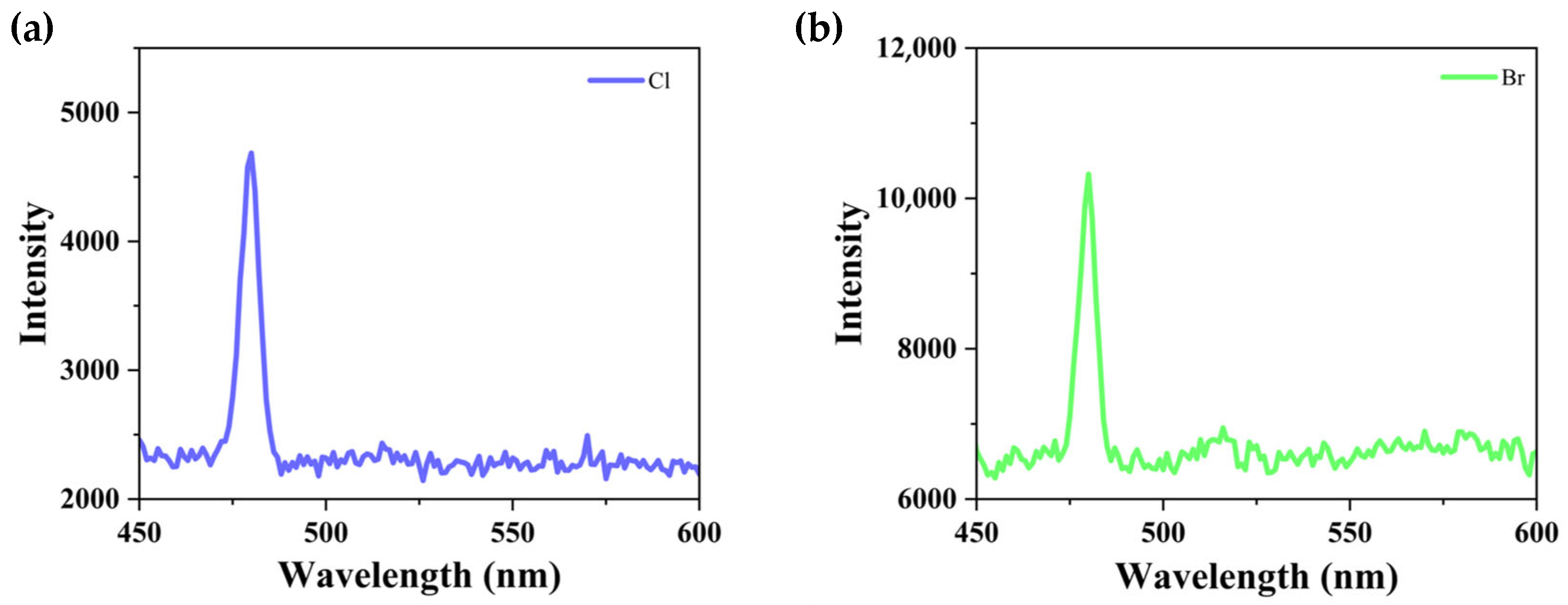 Electronics 14 03678 g003