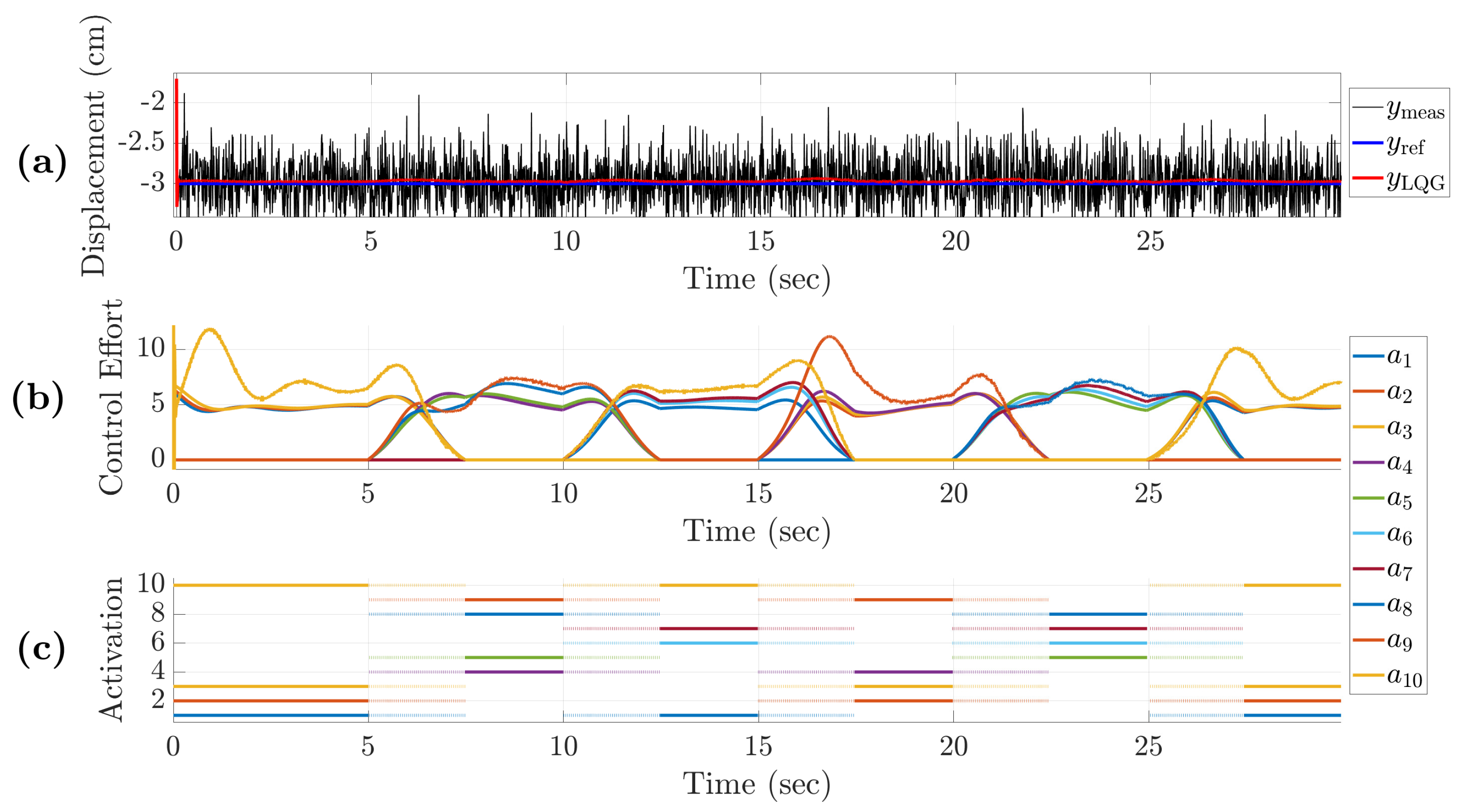 Electronics 14 03682 g007