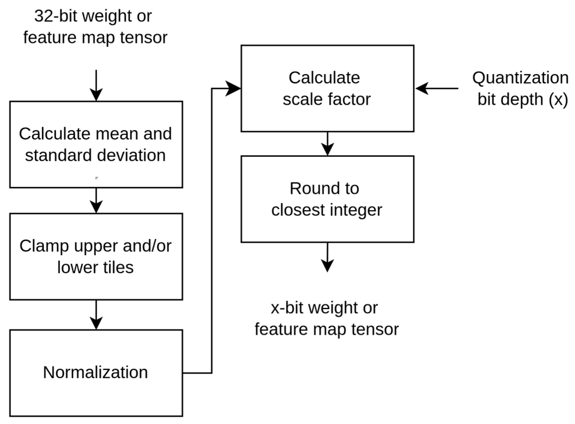 Electronics 14 03686 g003
