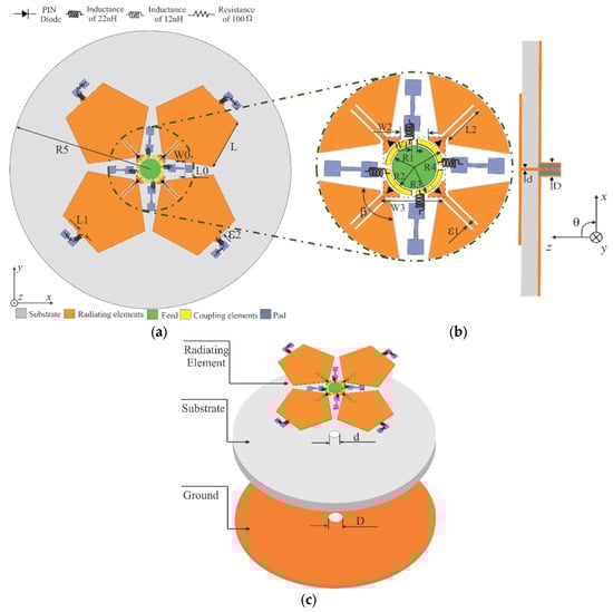 Electronics 14 03701 g003